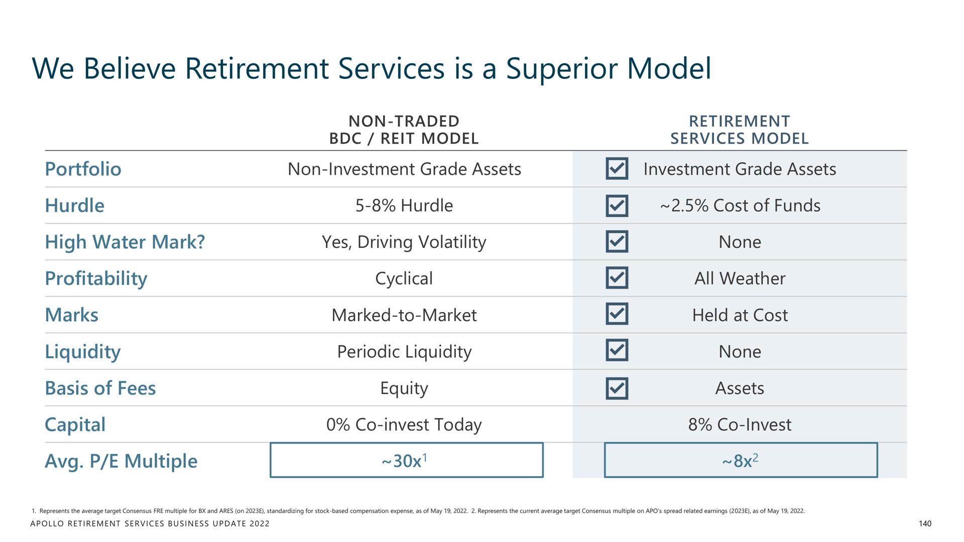 we believe retirement services is a superior model | Apollo Global Management