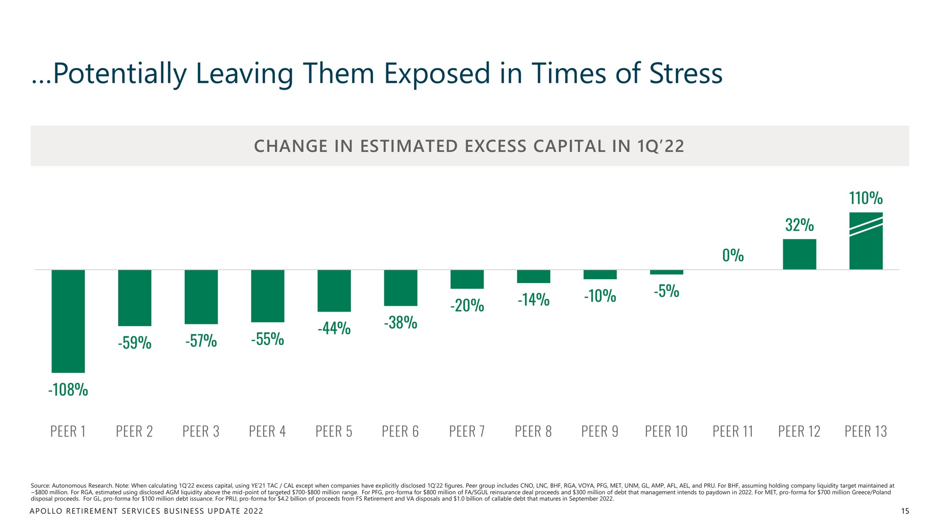 potentially leaving them exposed in times of stress | Apollo Global Management