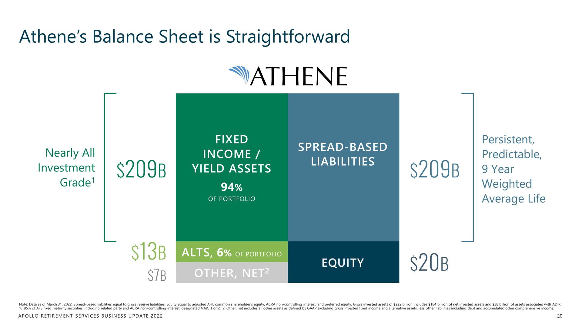 balance sheet is straightforward | Apollo Global Management