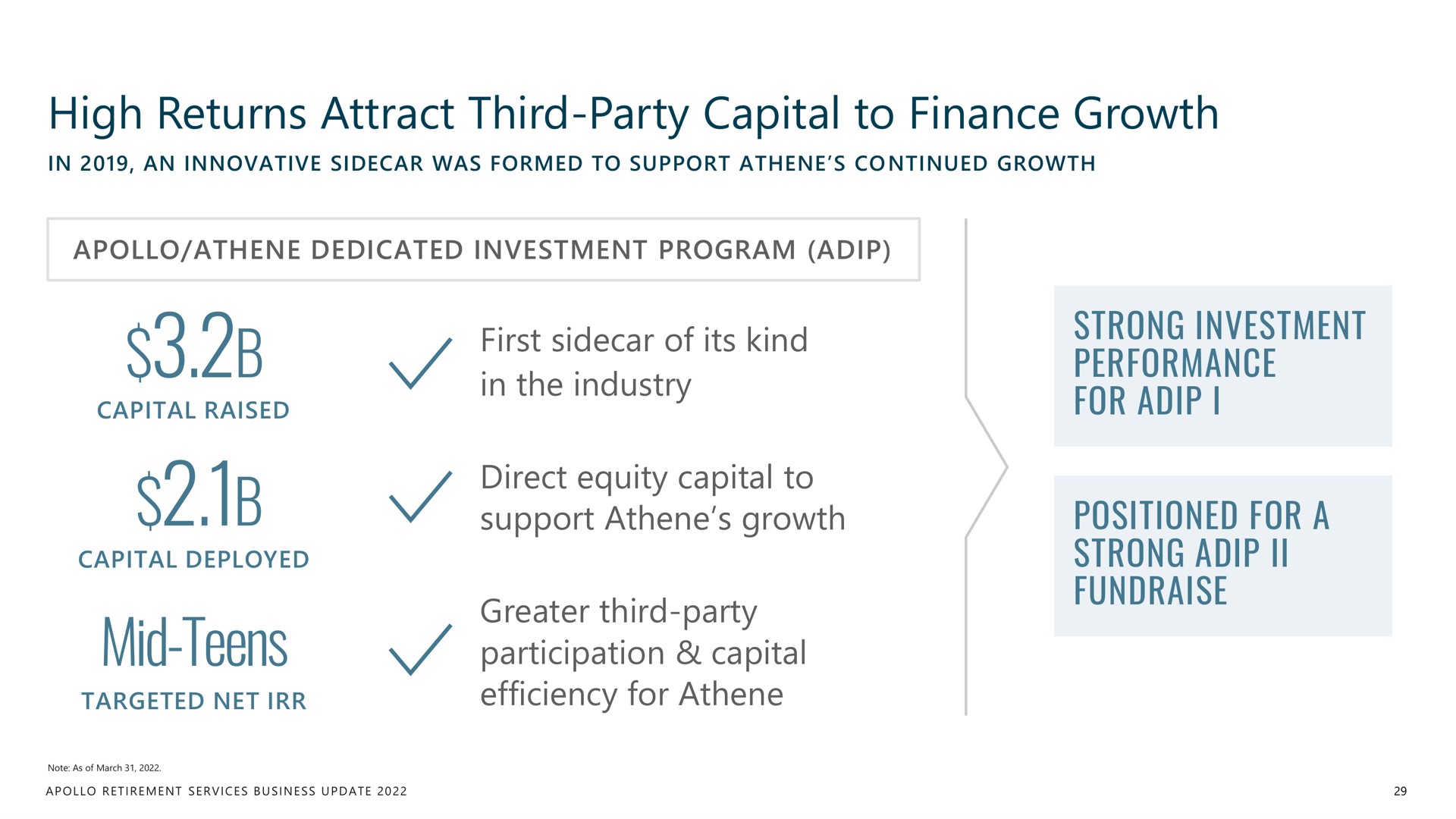 high returns attract third party capital to finance growth mid teens | Apollo Global Management