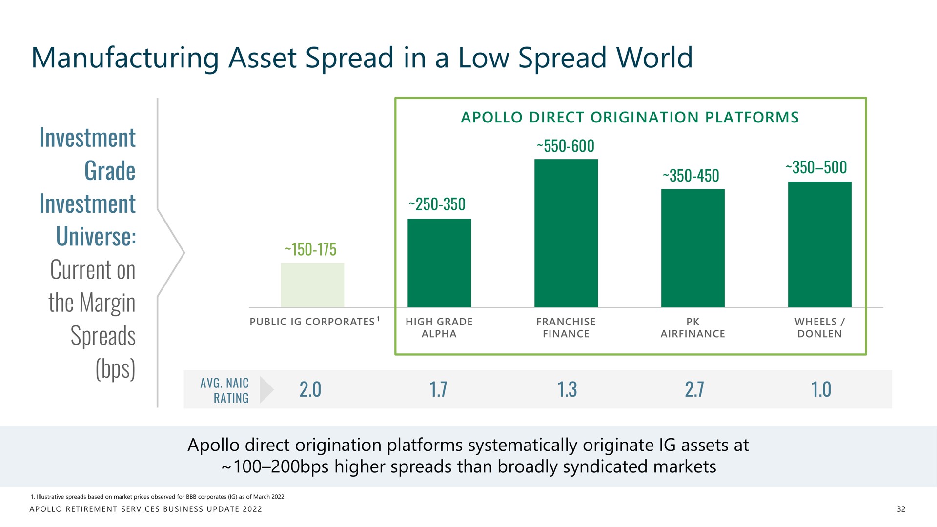 manufacturing asset spread in a low spread world | Apollo Global Management