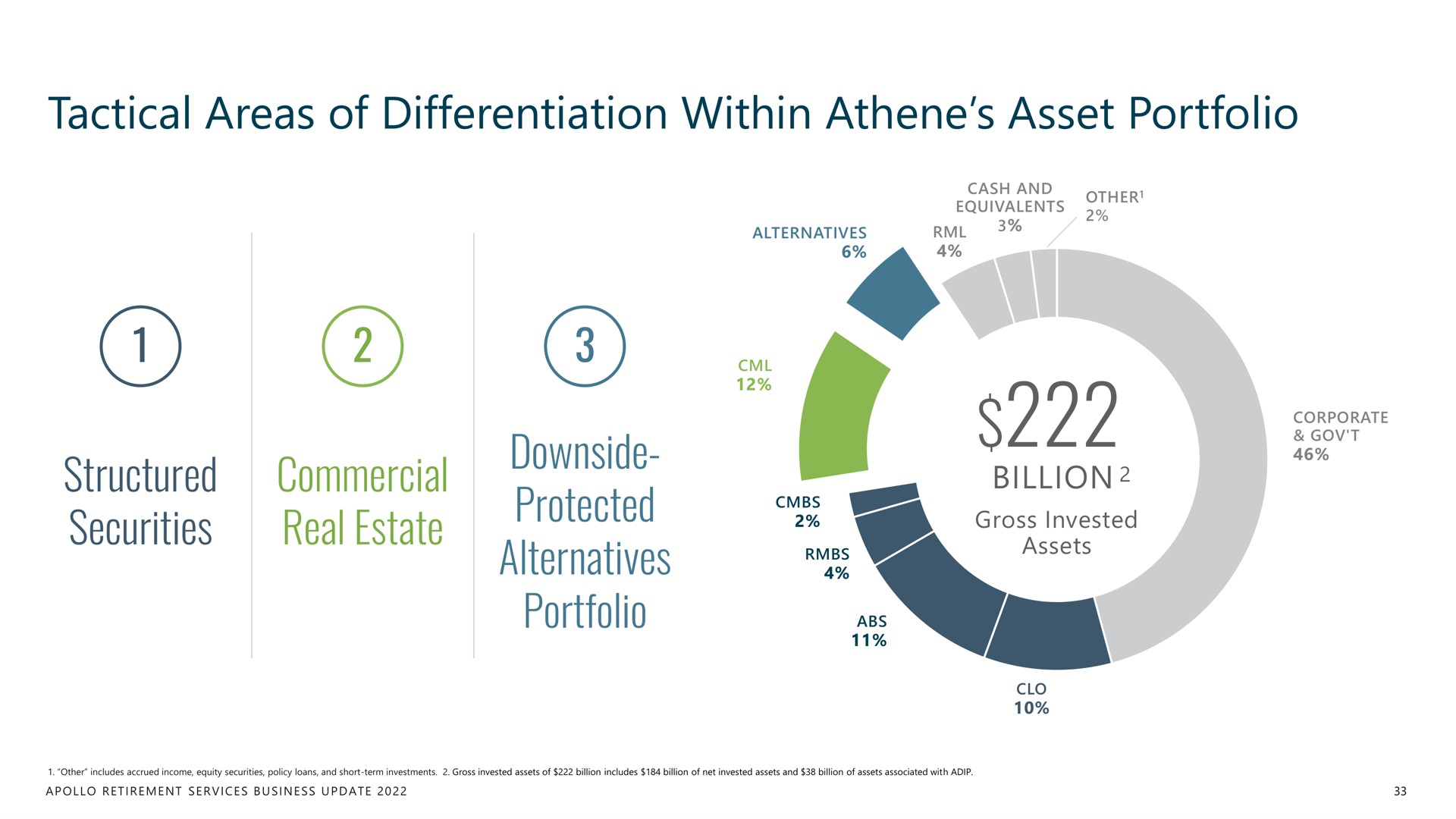 tactical areas of differentiation within asset portfolio structured securities commercial real estate downside protected alternatives portfolio | Apollo Global Management