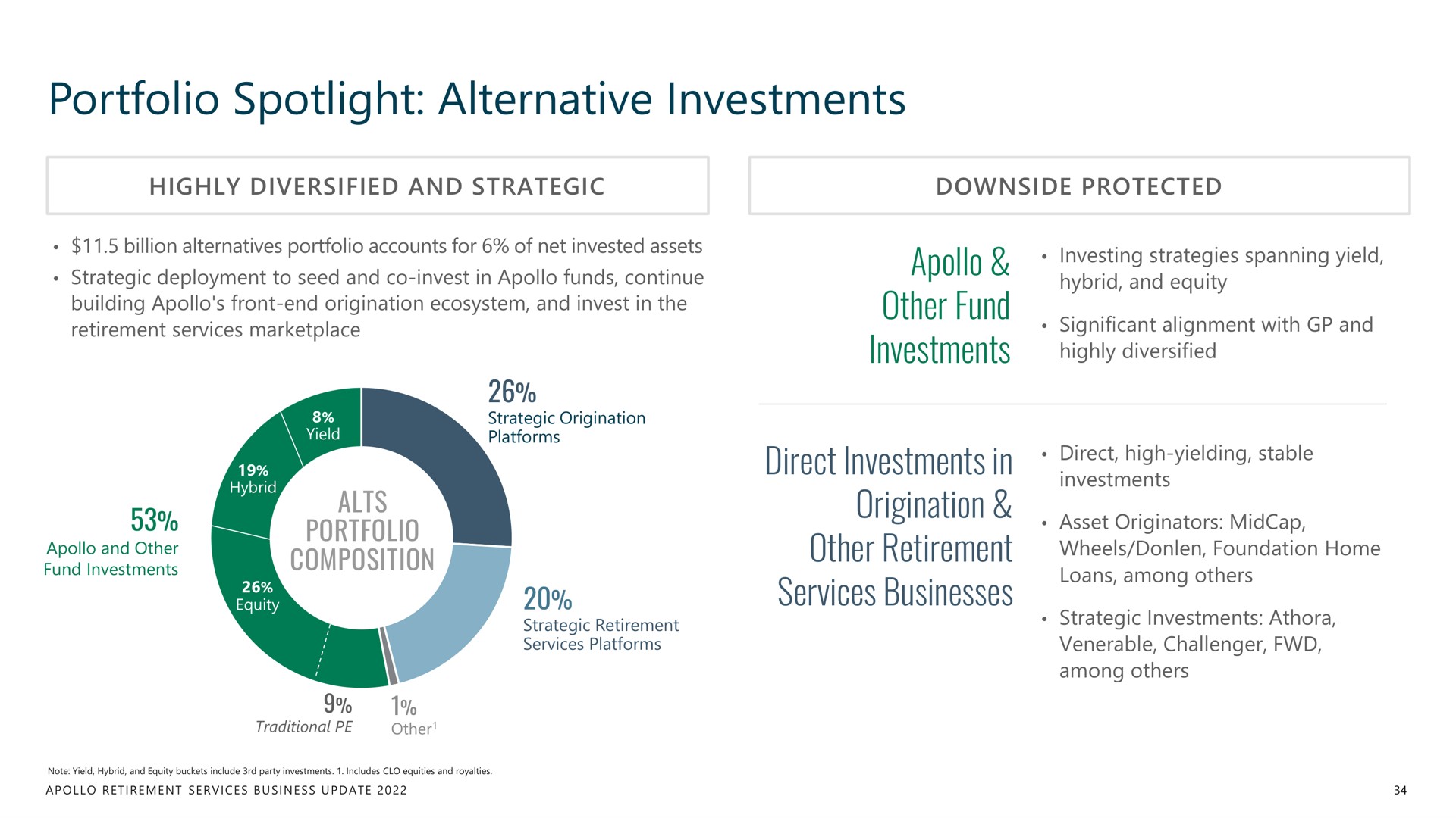 portfolio spotlight alternative investments | Apollo Global Management