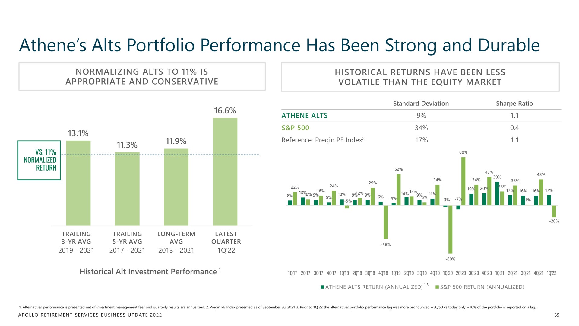 alts portfolio performance has been strong and durable as a | Apollo Global Management
