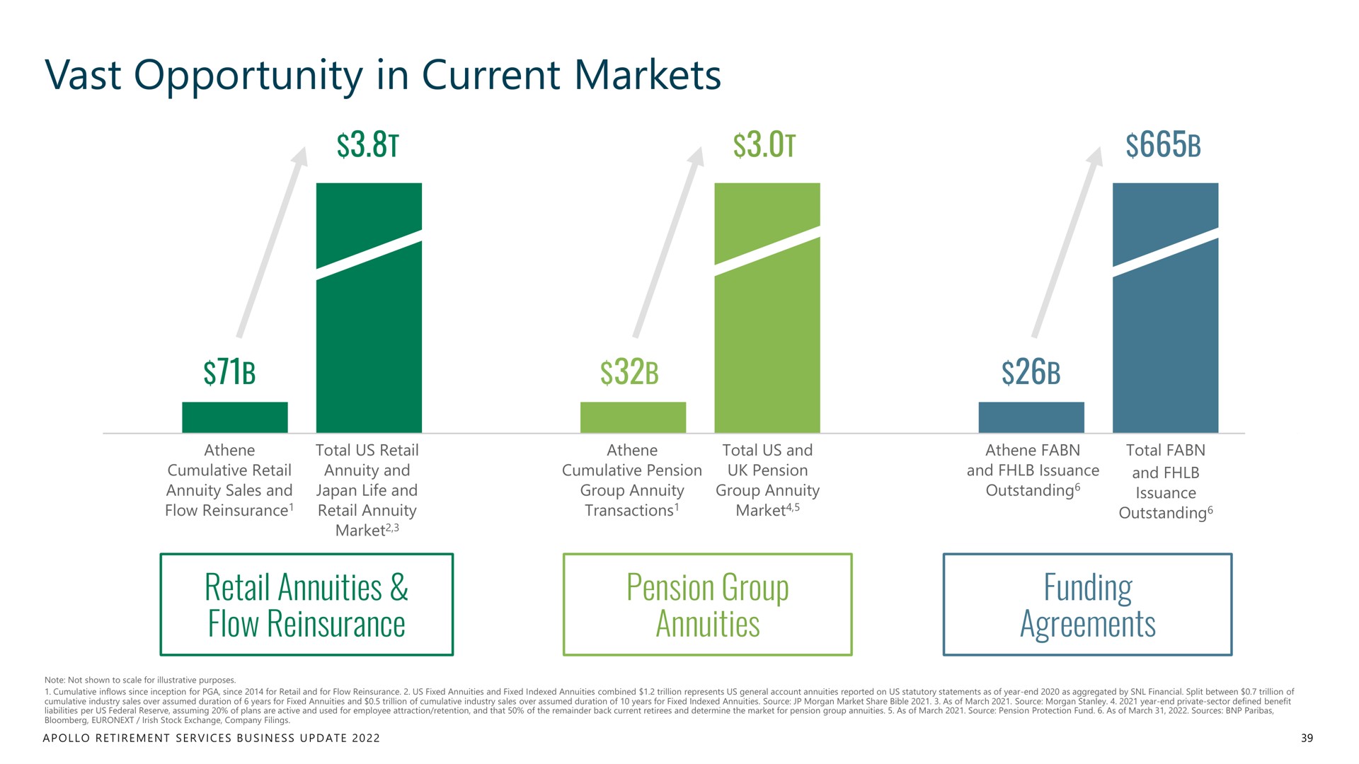 vast opportunity in current markets | Apollo Global Management