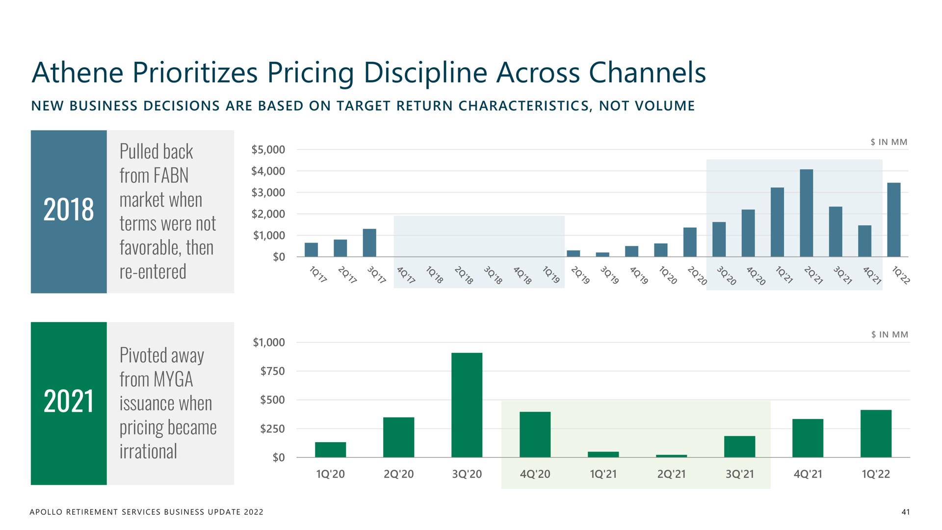 pricing discipline across channels an | Apollo Global Management