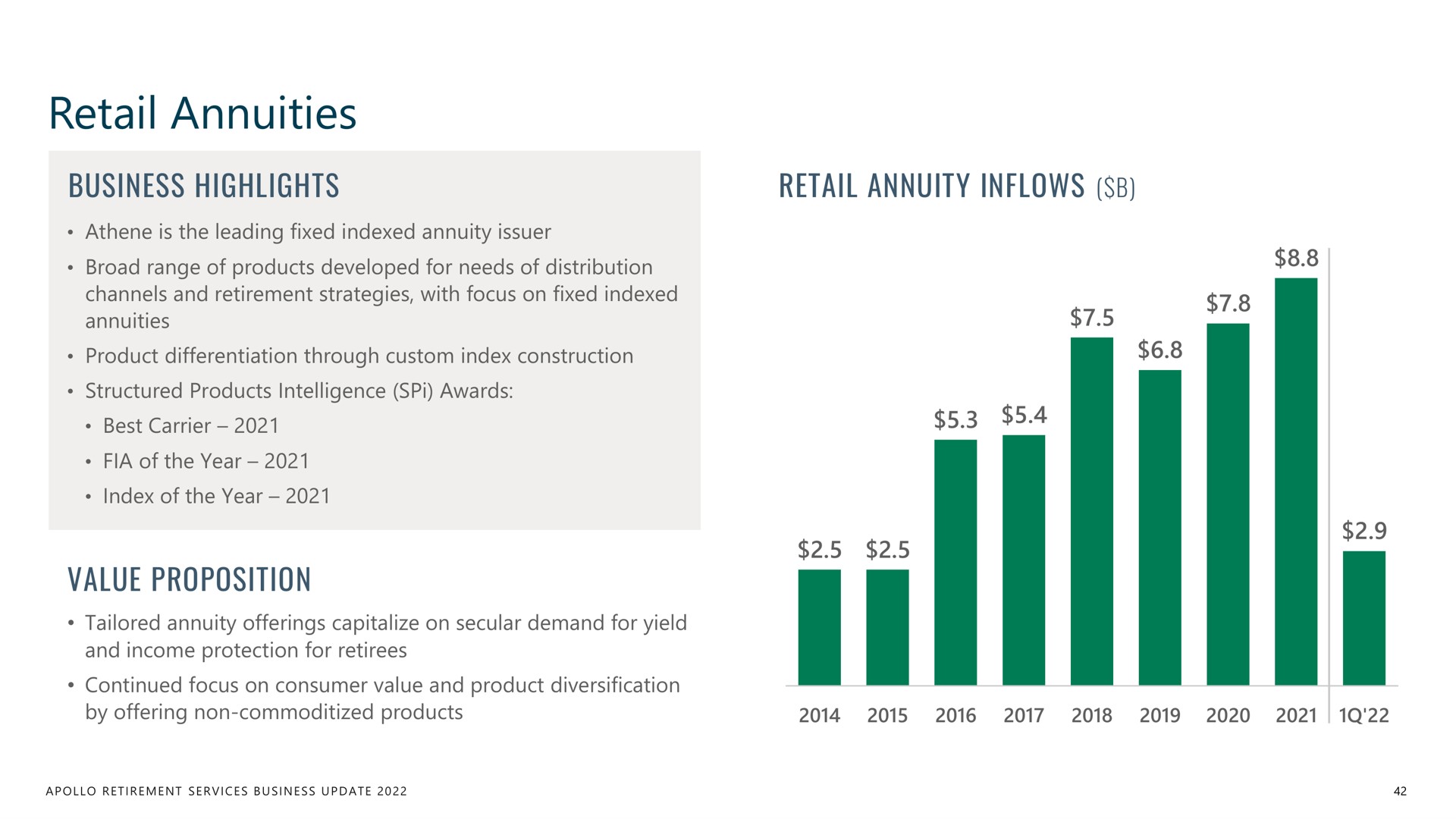 retail annuities | Apollo Global Management