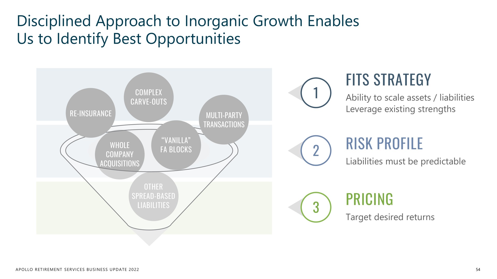 disciplined approach to inorganic growth enables us to identify best opportunities fits strategy risk profile pricing | Apollo Global Management