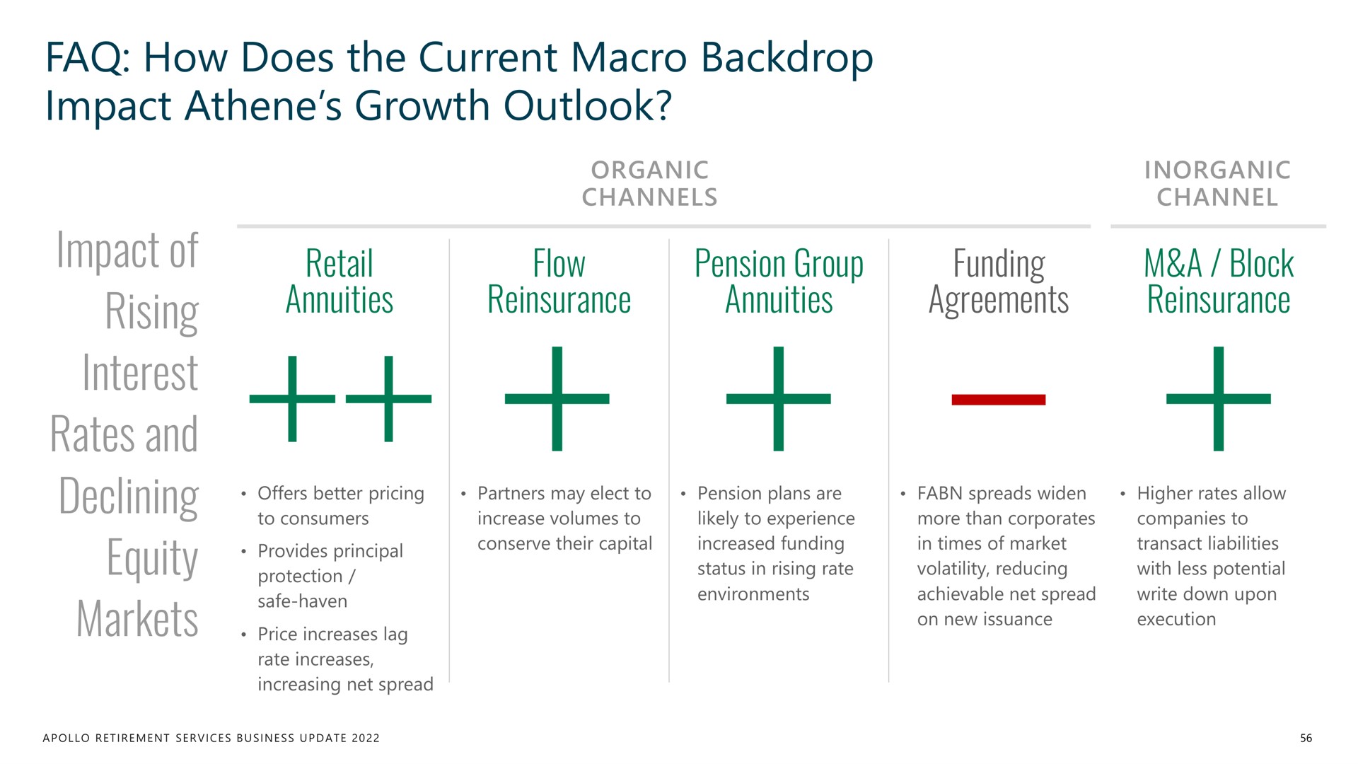 how does the current macro backdrop impact growth outlook impact of rising interest rates and declining equity markets | Apollo Global Management