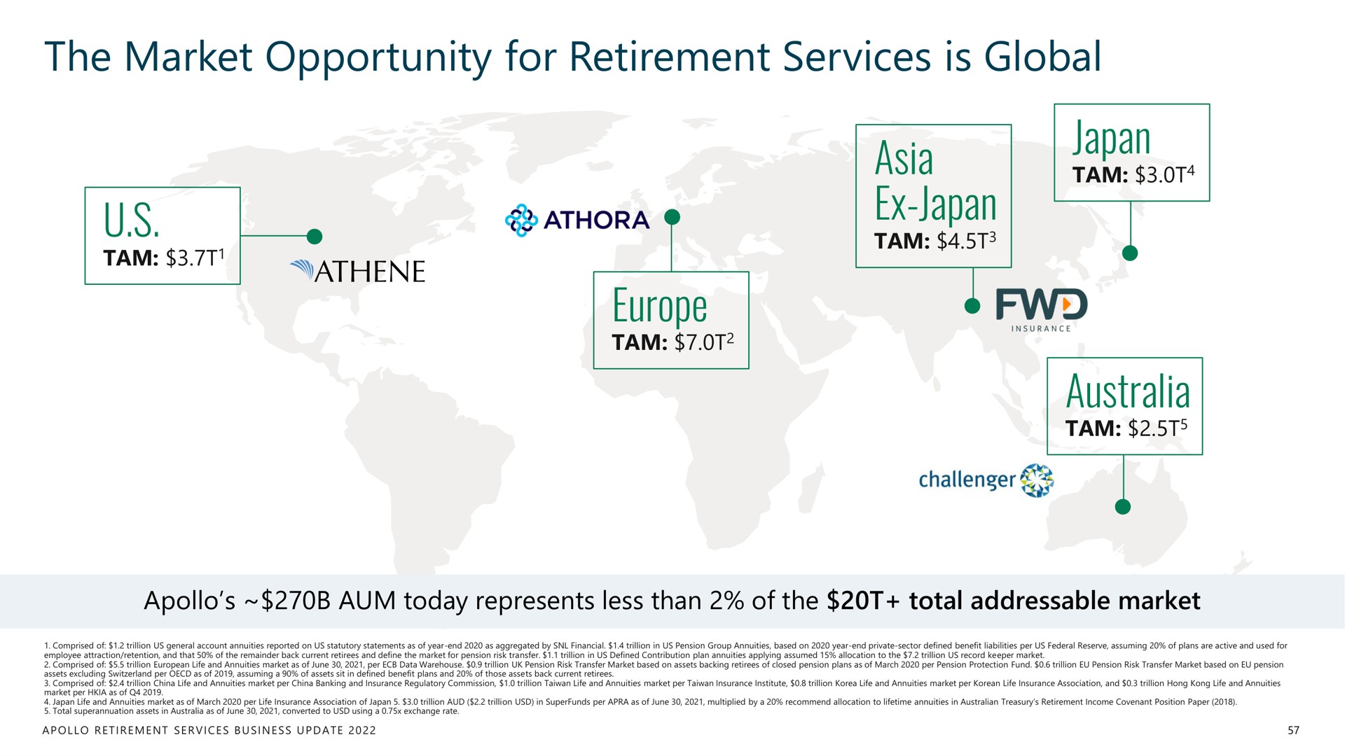 the market opportunity for retirement services is global japan japan a | Apollo Global Management