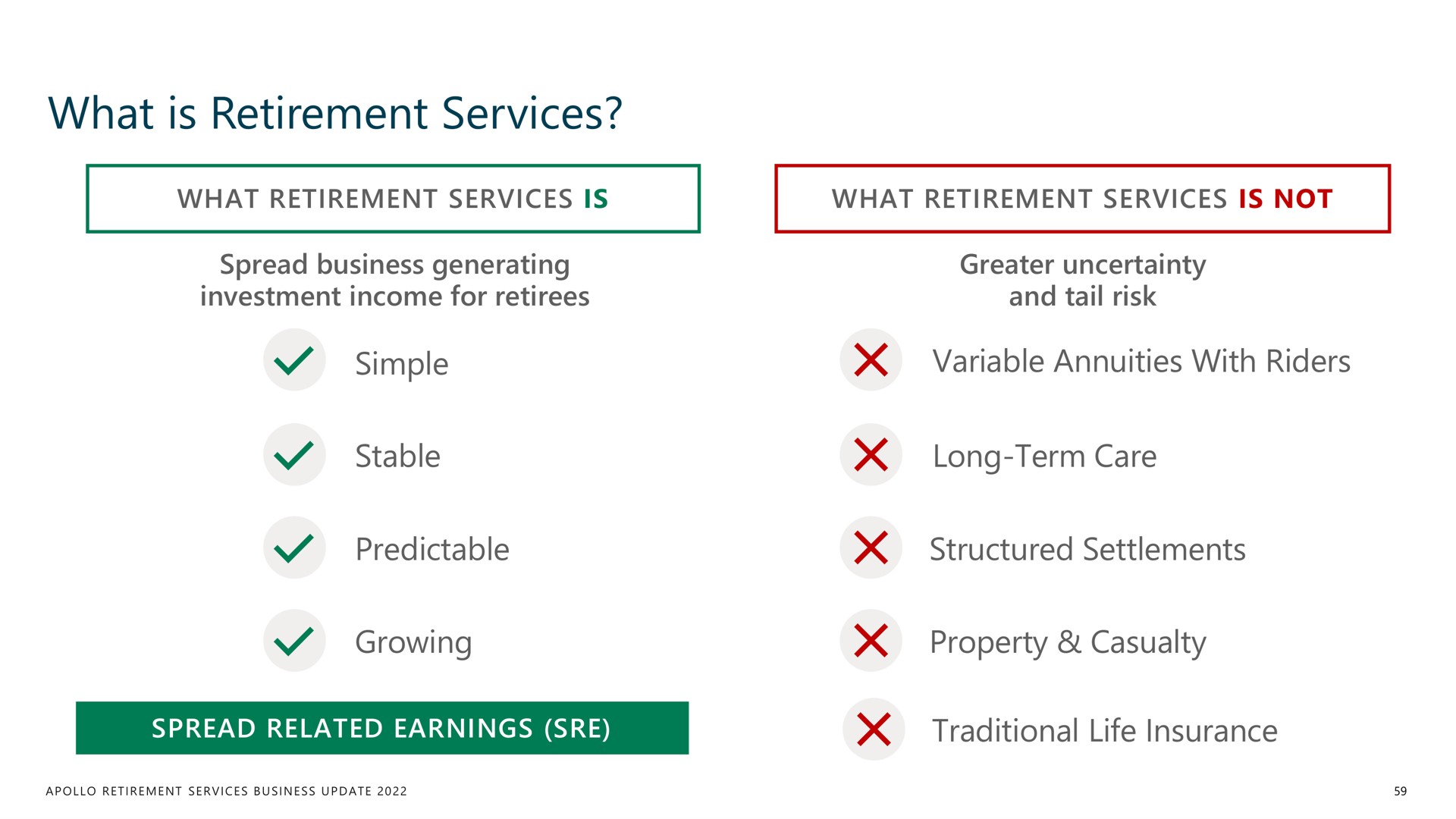 what is retirement services | Apollo Global Management