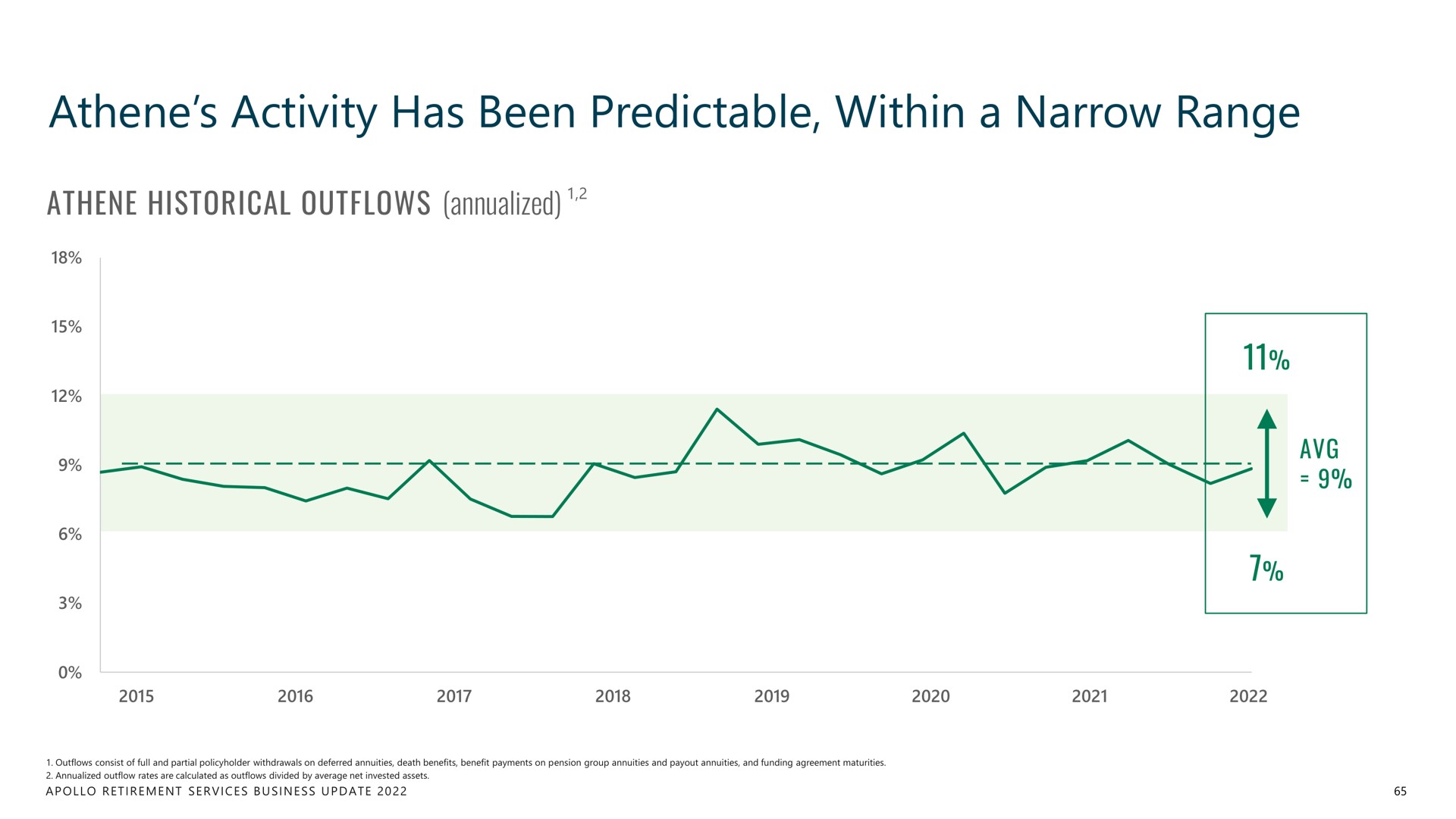 activity has been predictable within a narrow range | Apollo Global Management