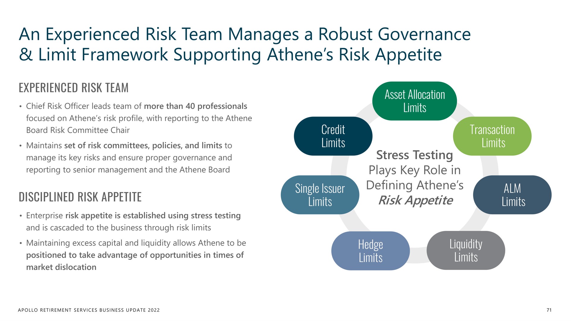 an experienced risk team manages a robust governance limit framework supporting risk appetite | Apollo Global Management
