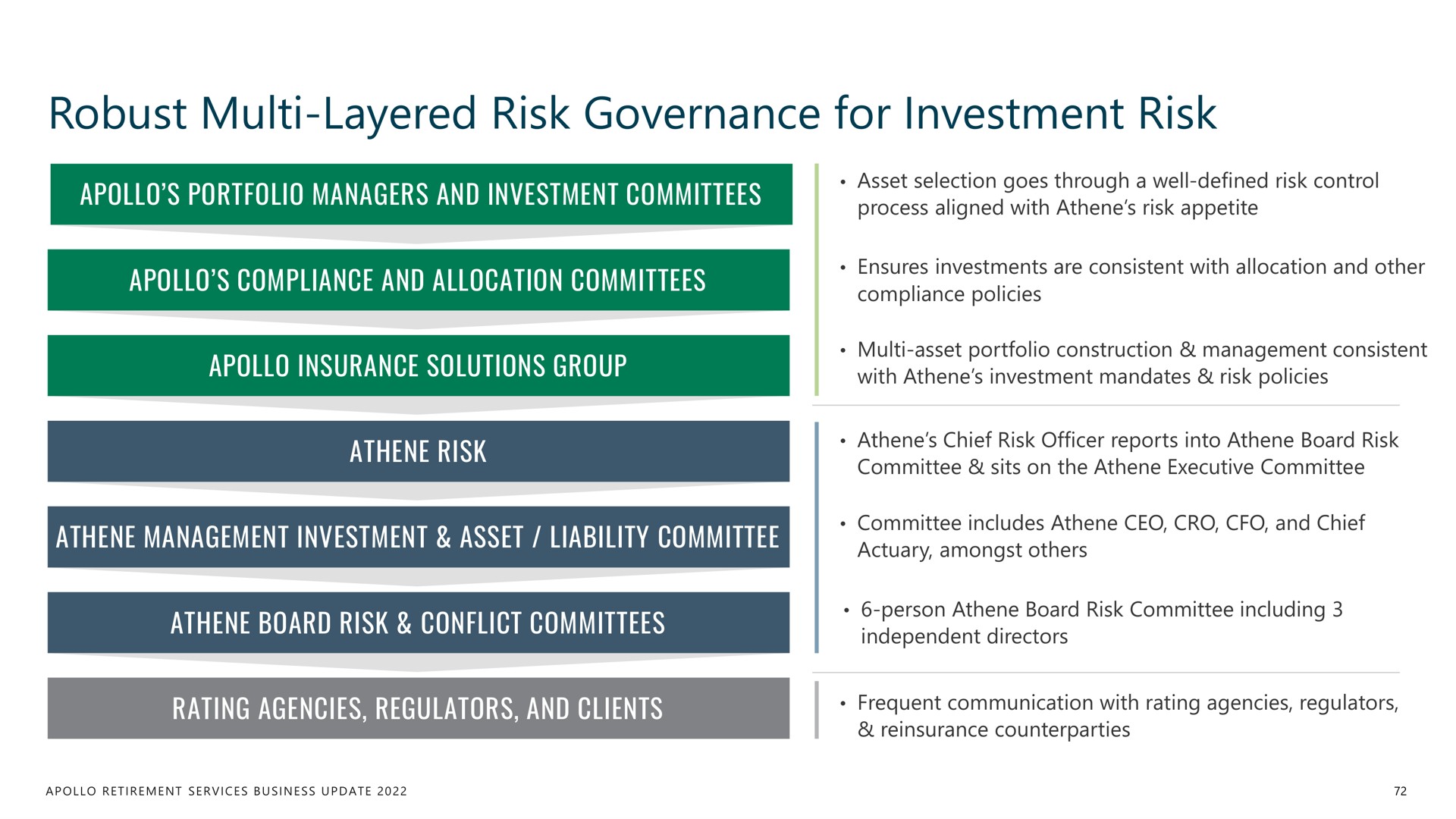 robust layered risk governance for investment risk mao | Apollo Global Management