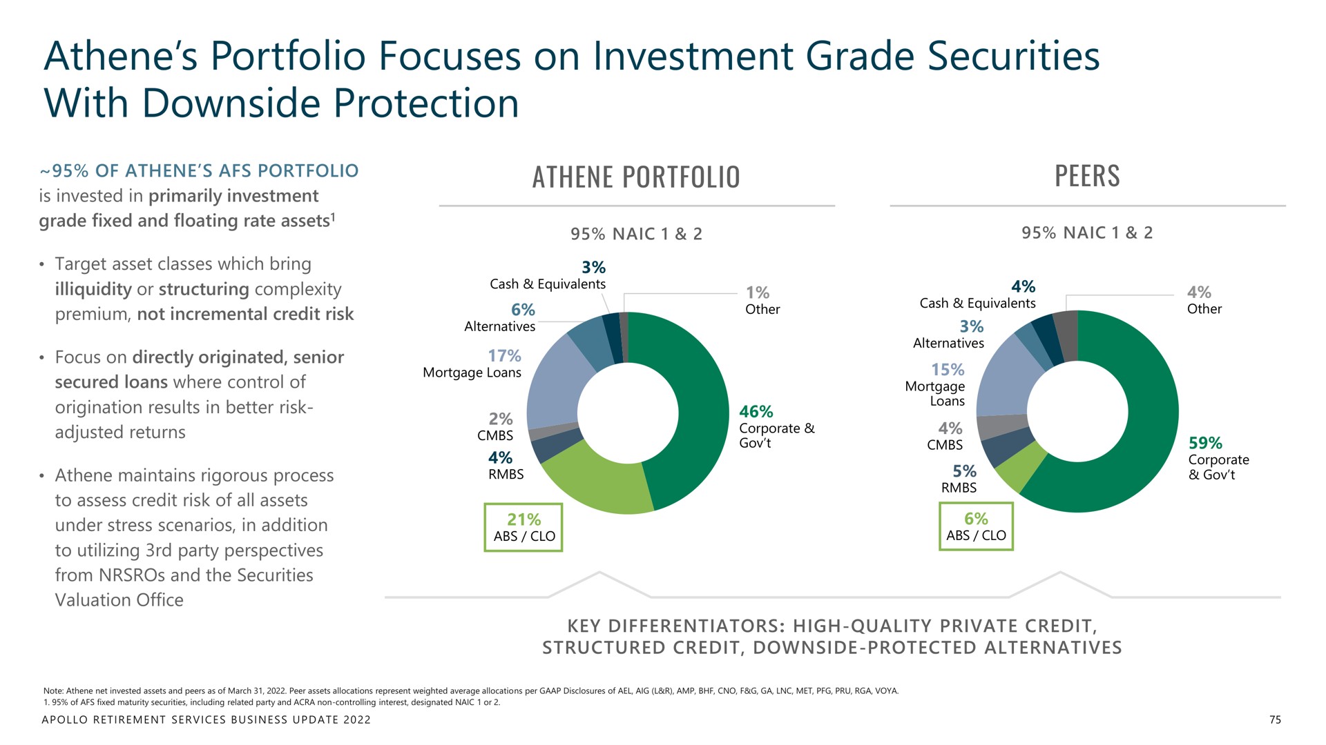 portfolio focuses on investment grade securities with downside protection | Apollo Global Management