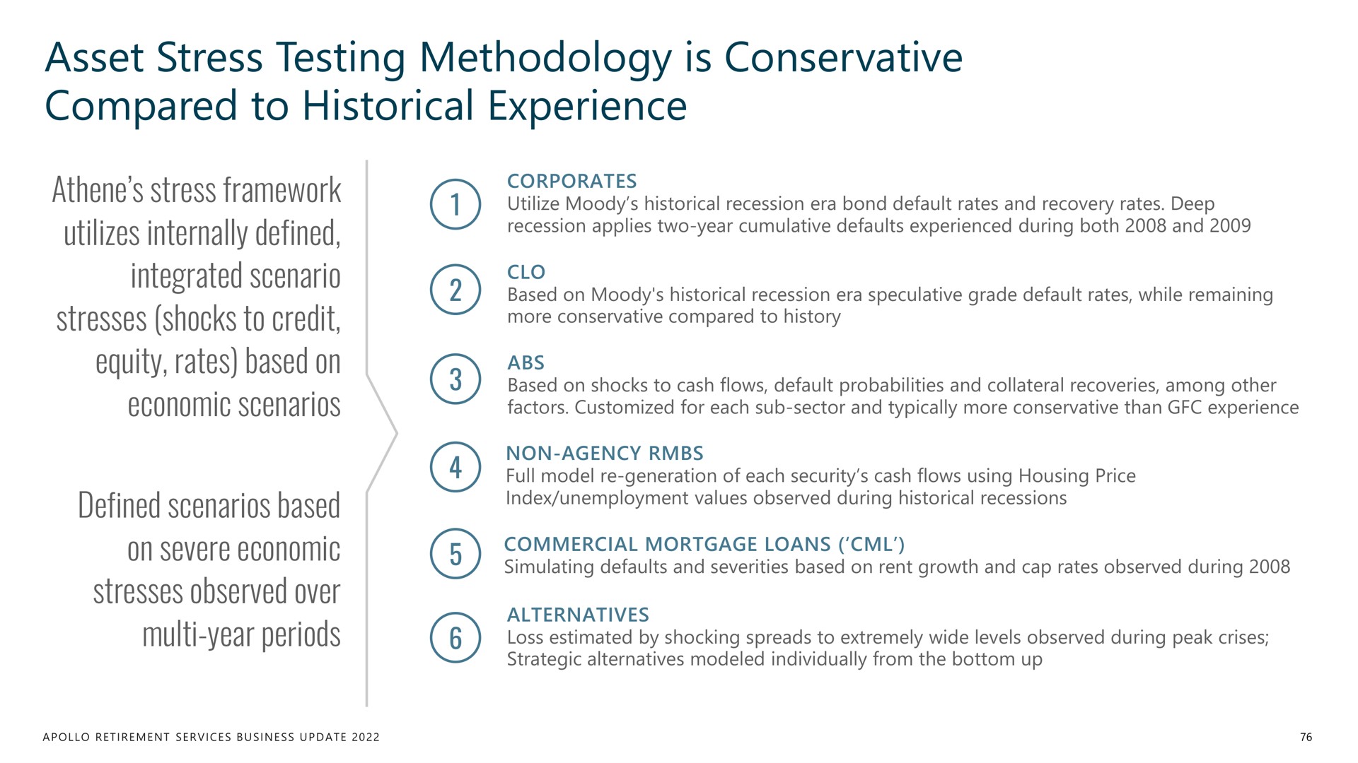 asset stress testing methodology is conservative compared to historical experience | Apollo Global Management