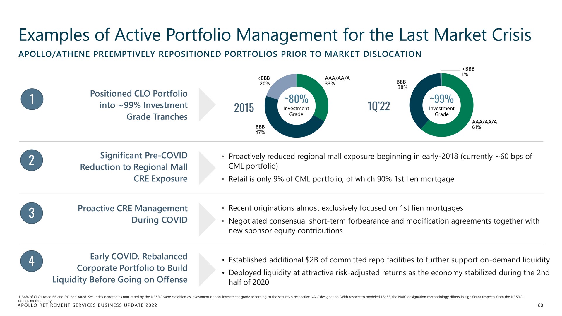 examples of active portfolio management for the last market crisis | Apollo Global Management