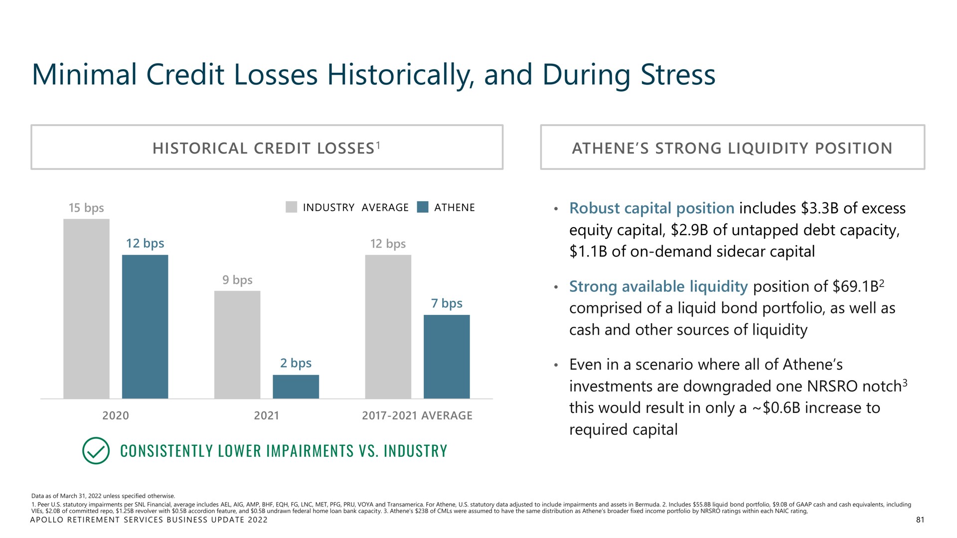 minimal credit losses historically and during stress | Apollo Global Management