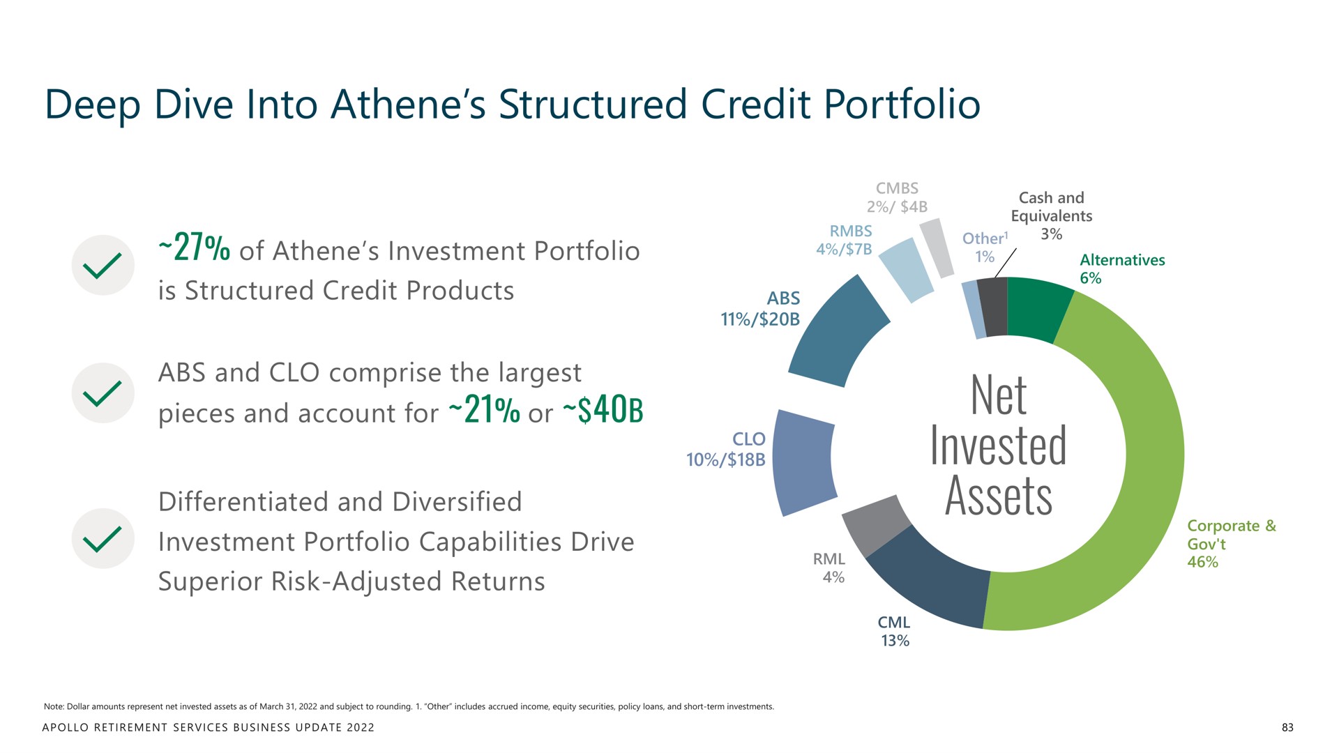 deep dive into structured credit portfolio net invested assets | Apollo Global Management