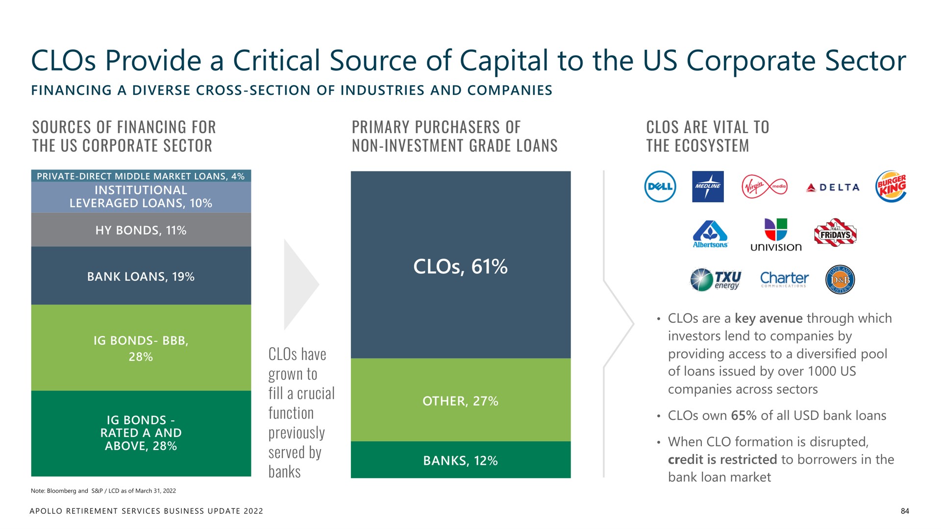 provide a critical source of capital to the us corporate sector son | Apollo Global Management