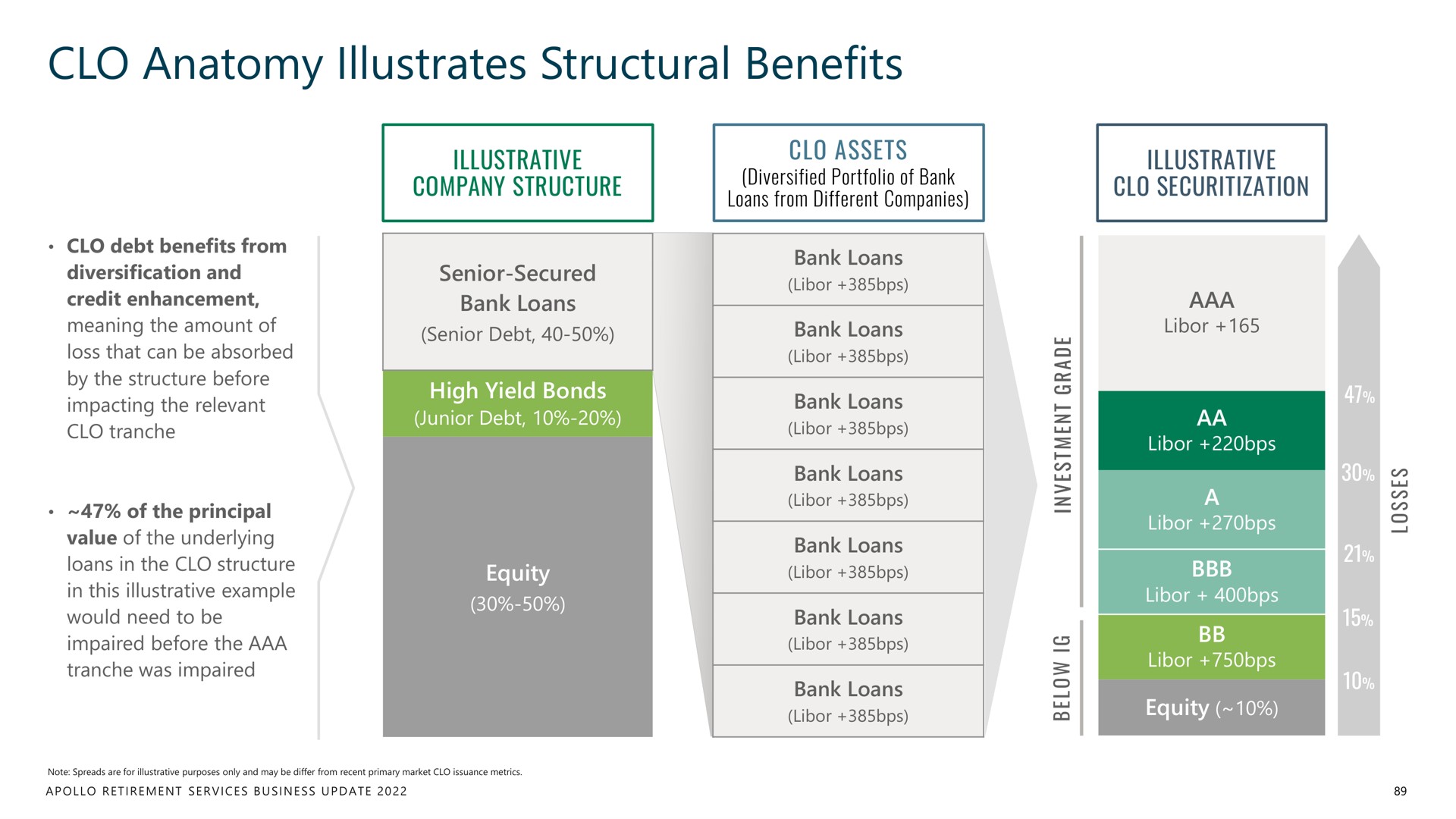 anatomy illustrates structural benefits | Apollo Global Management