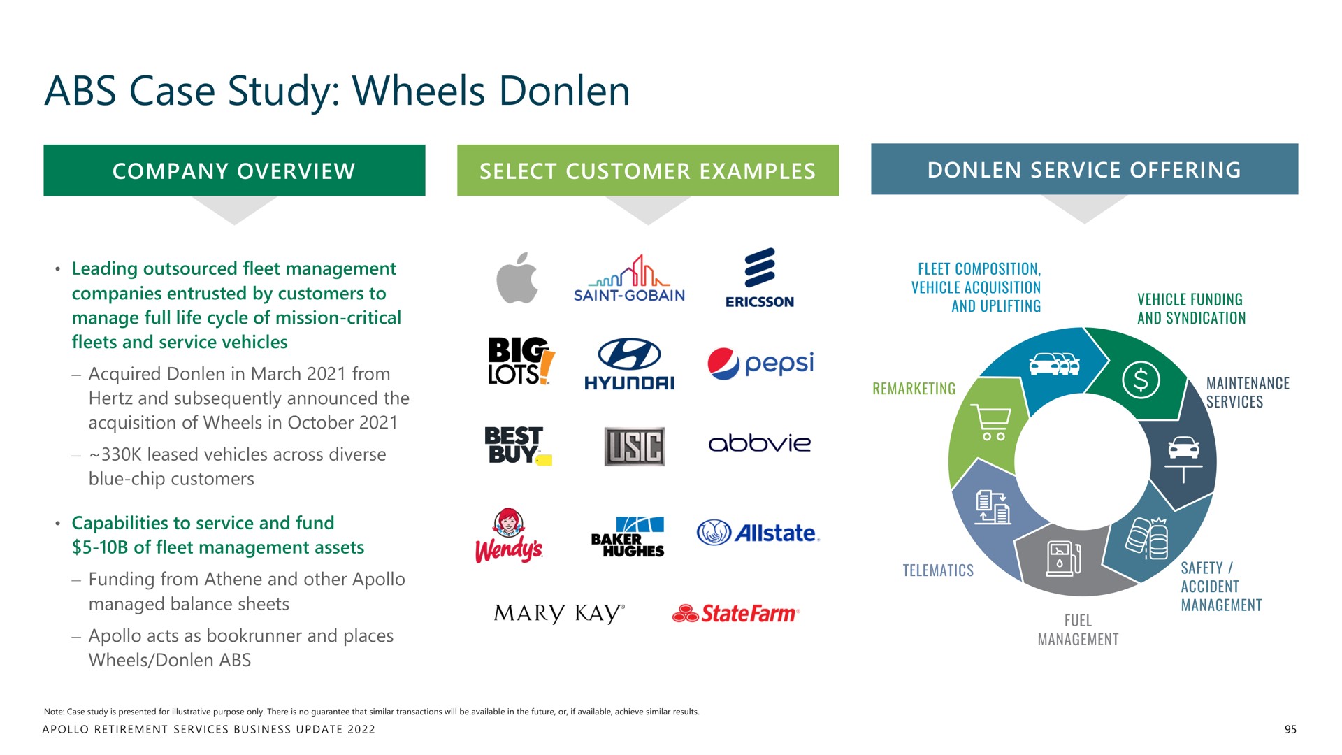 case study wheels big iss | Apollo Global Management