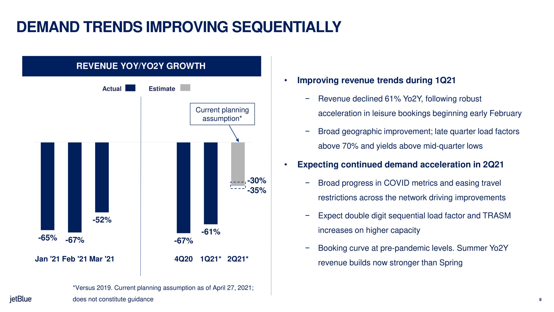 demand trends improving sequentially | jetBlue