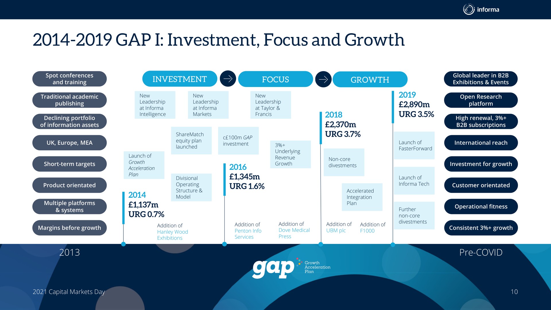 gap i investment focus and growth | Informa