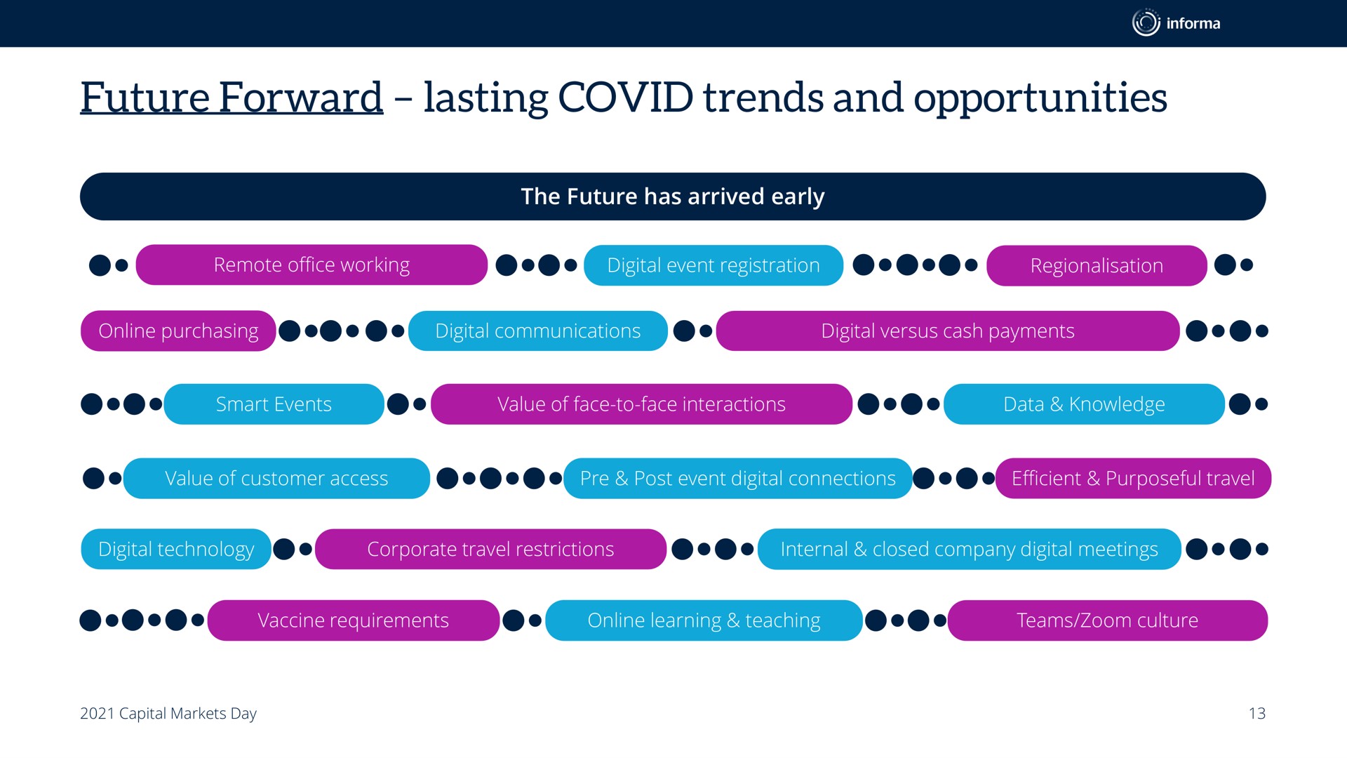 future forward lasting covid trends and opportunities | Informa