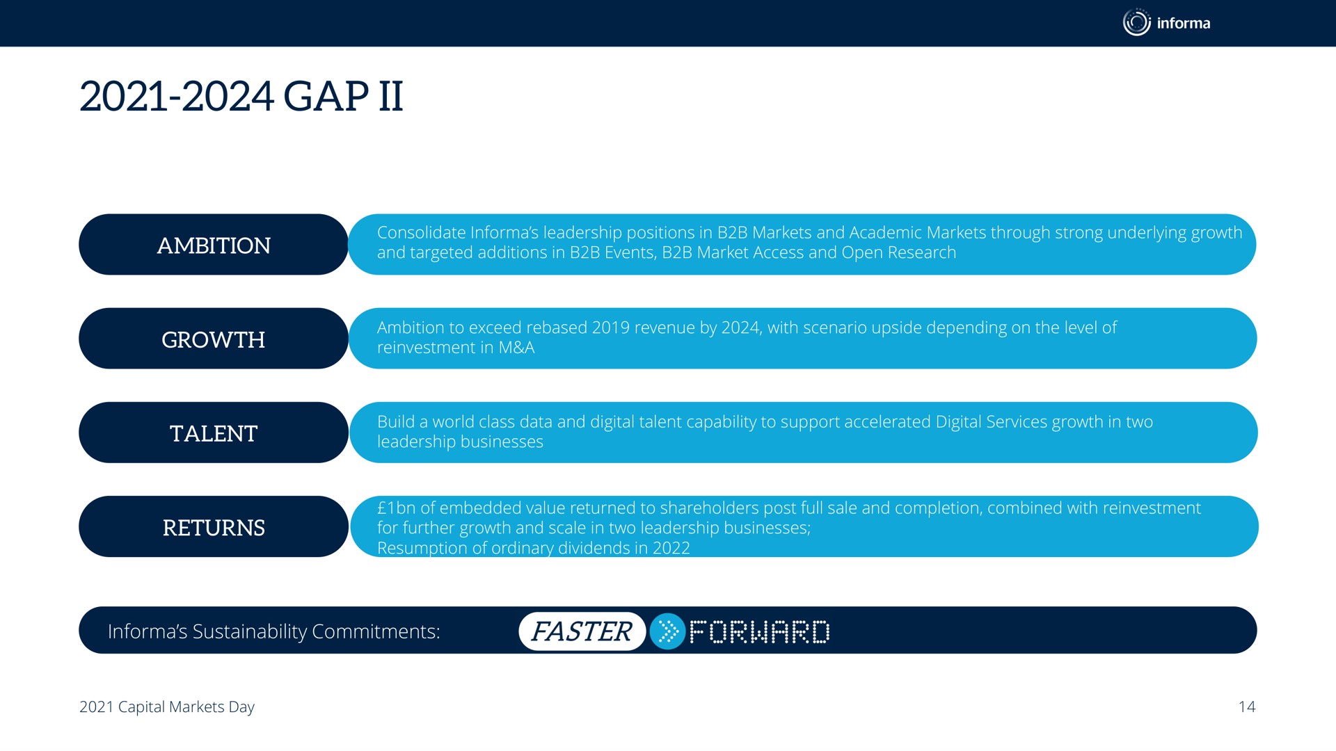 gap | Informa