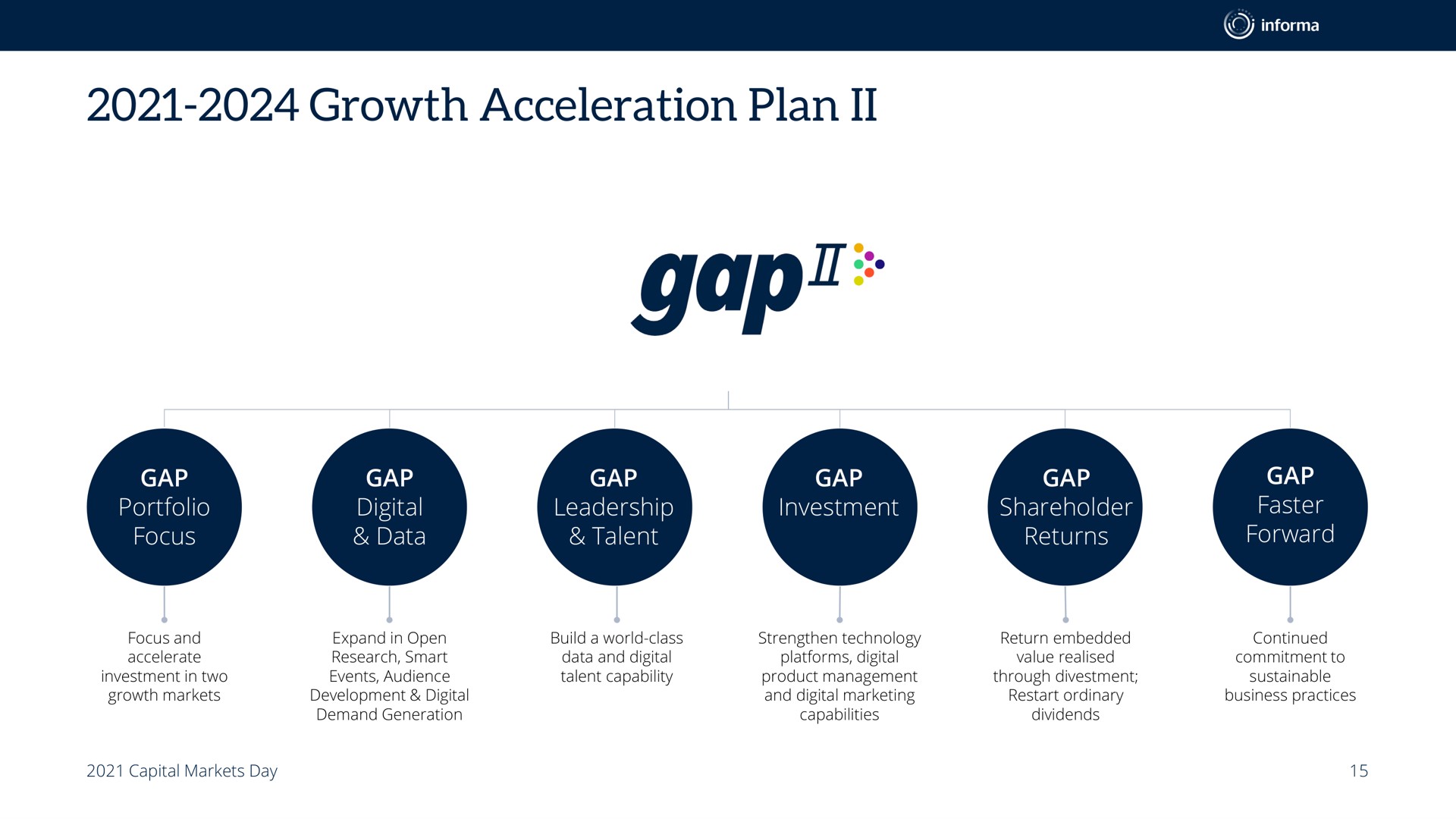 growth acceleration plan gap | Informa