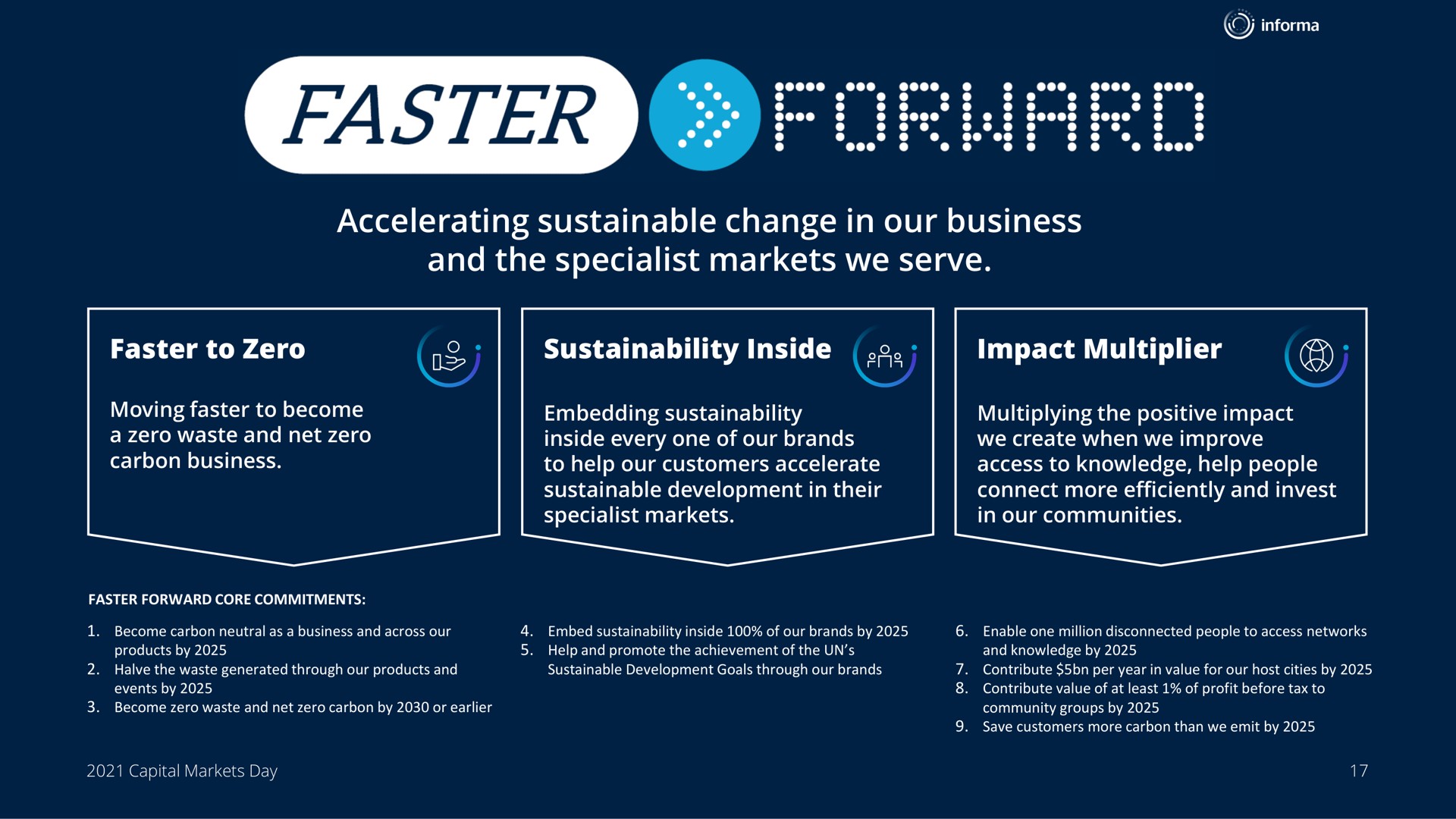 faster accelerating sustainable change in our business and the specialist markets we serve | Informa
