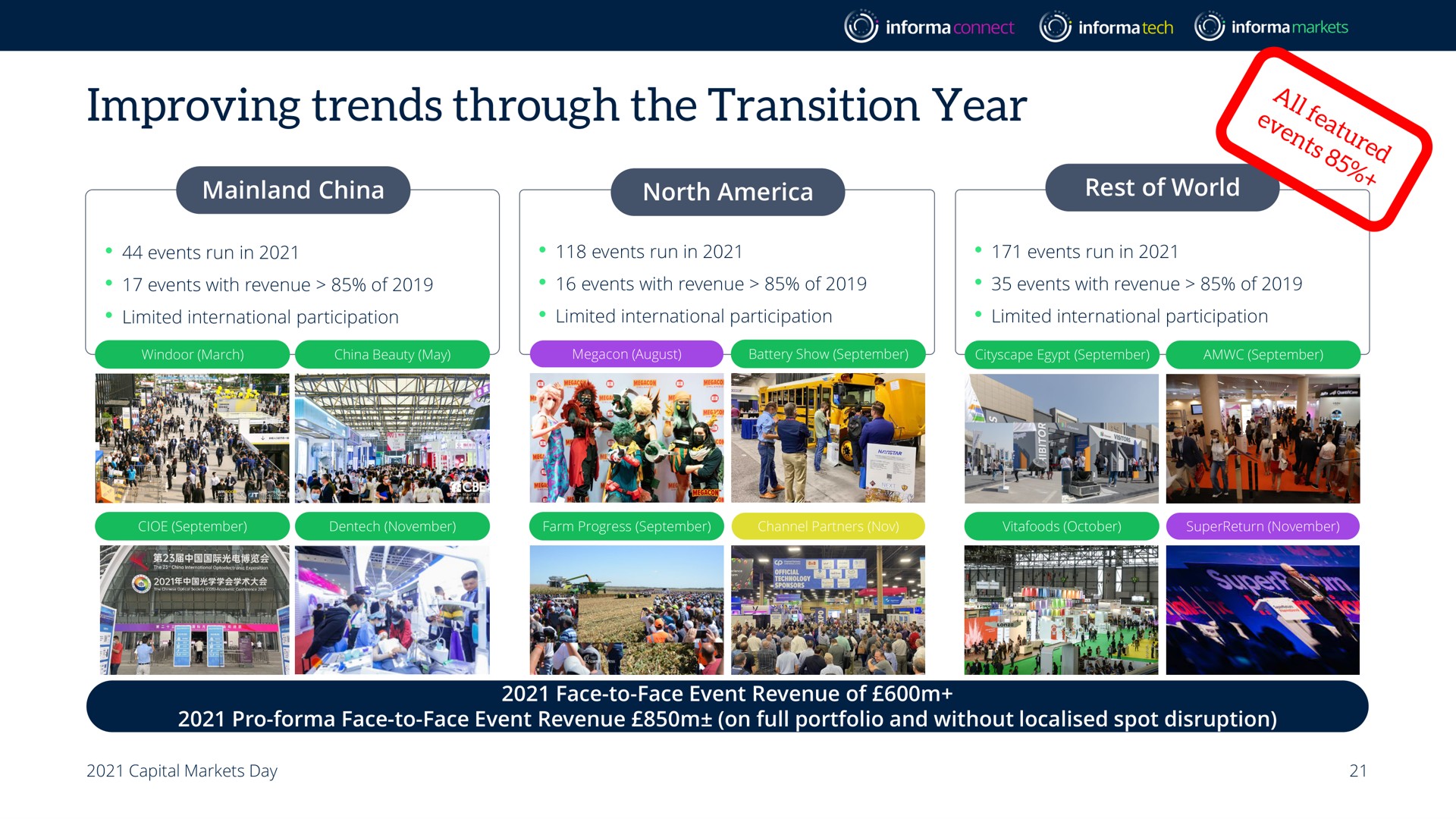 improving trends through the transition year | Informa