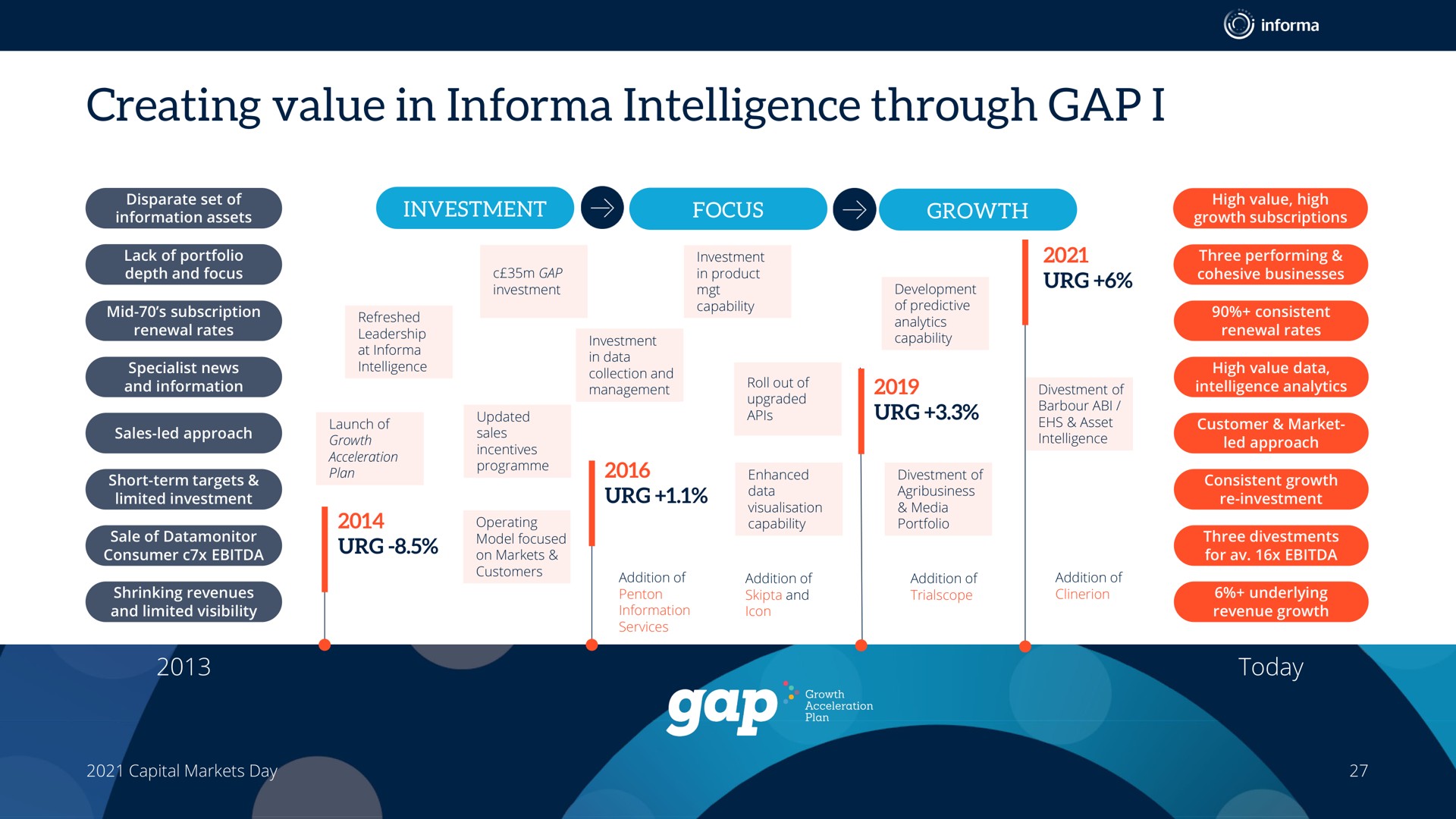 creating value in intelligence through gap i | Informa