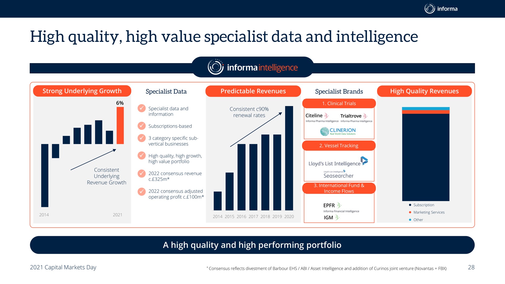 high quality high value specialist data and intelligence | Informa