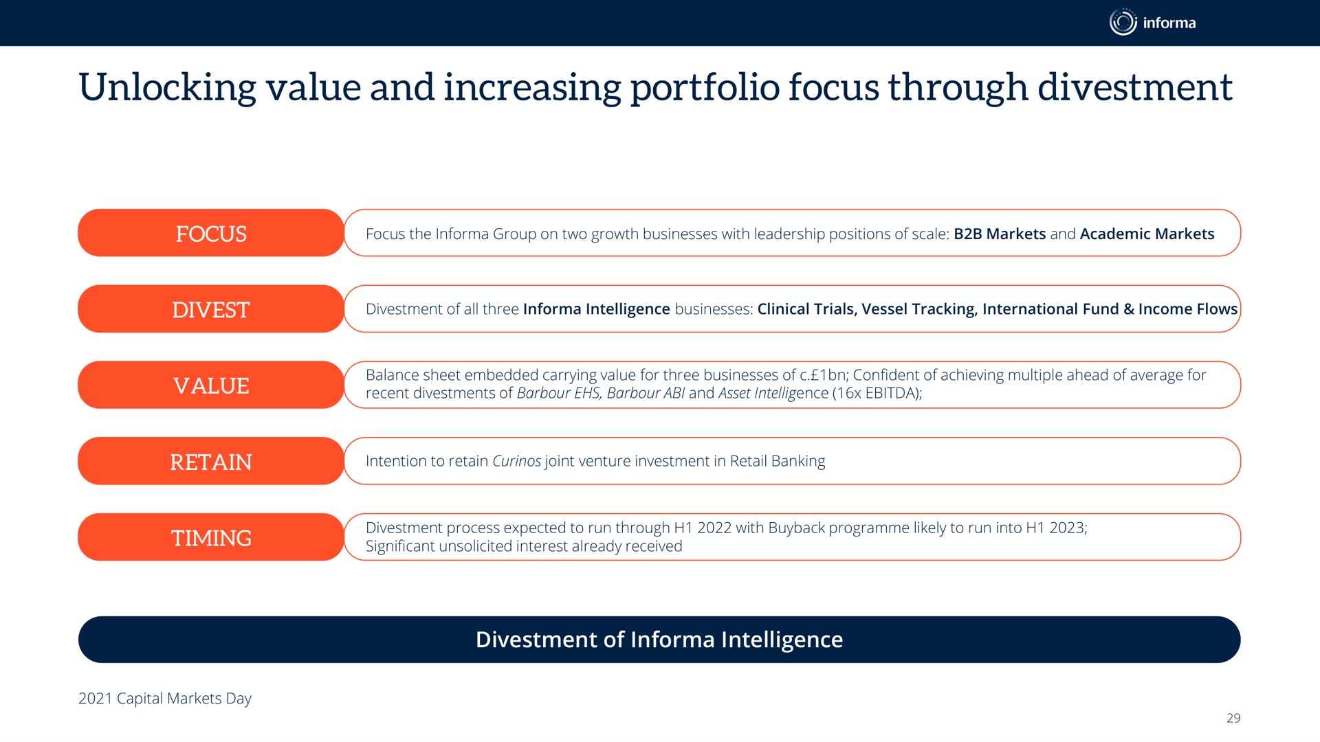 unlocking value and increasing portfolio focus through divestment | Informa