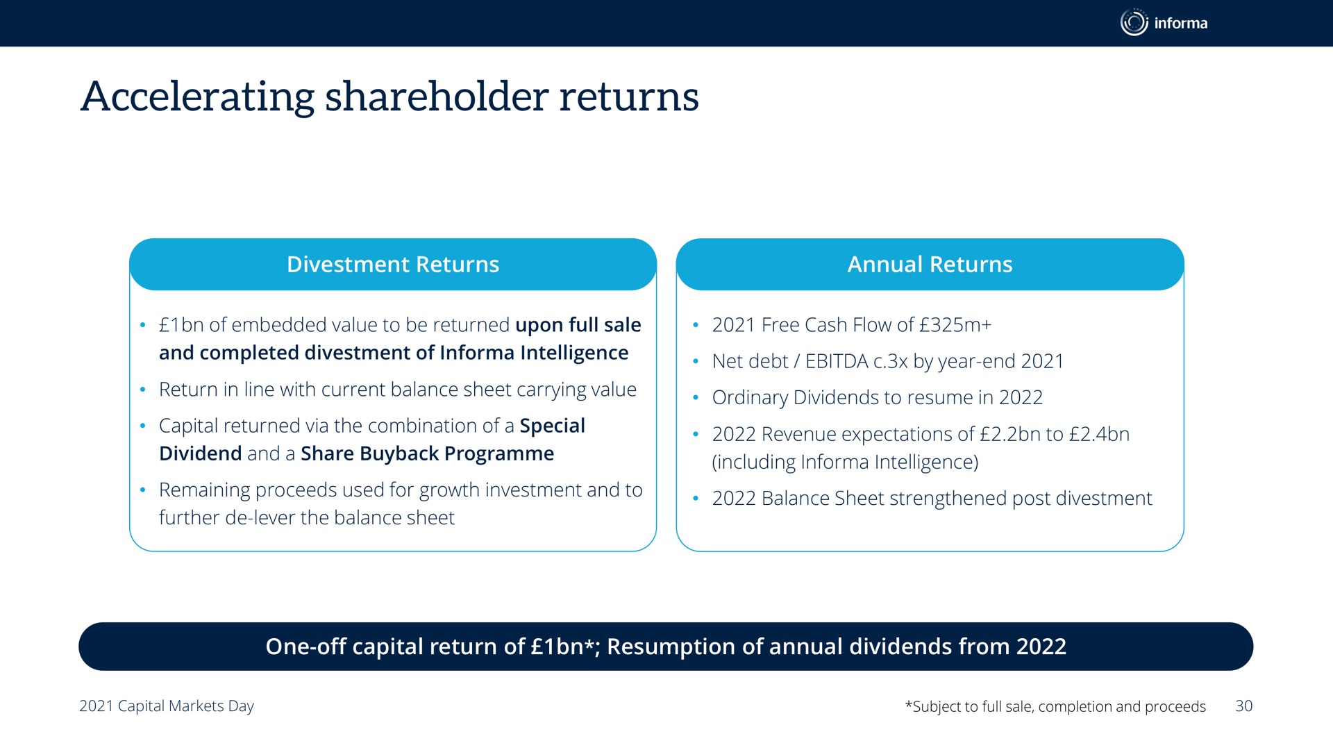 accelerating shareholder returns | Informa