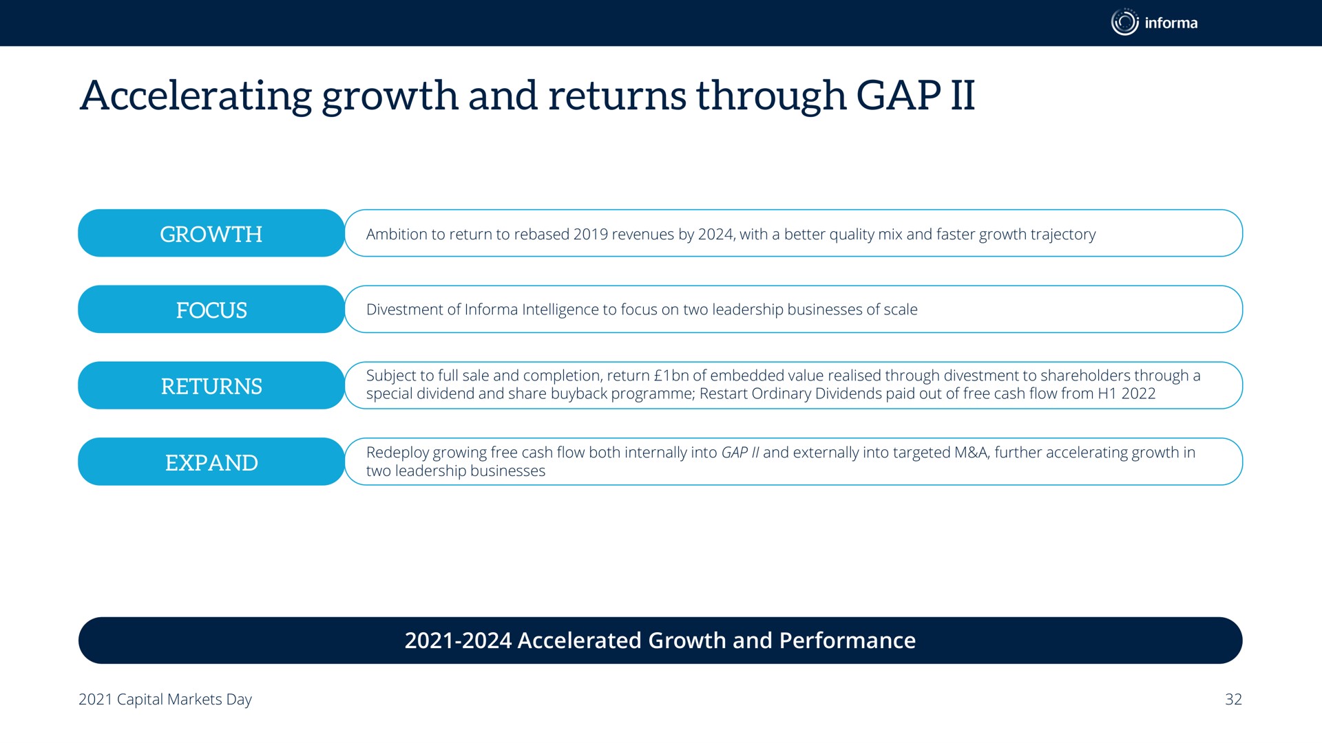 accelerating growth and returns through gap a | Informa