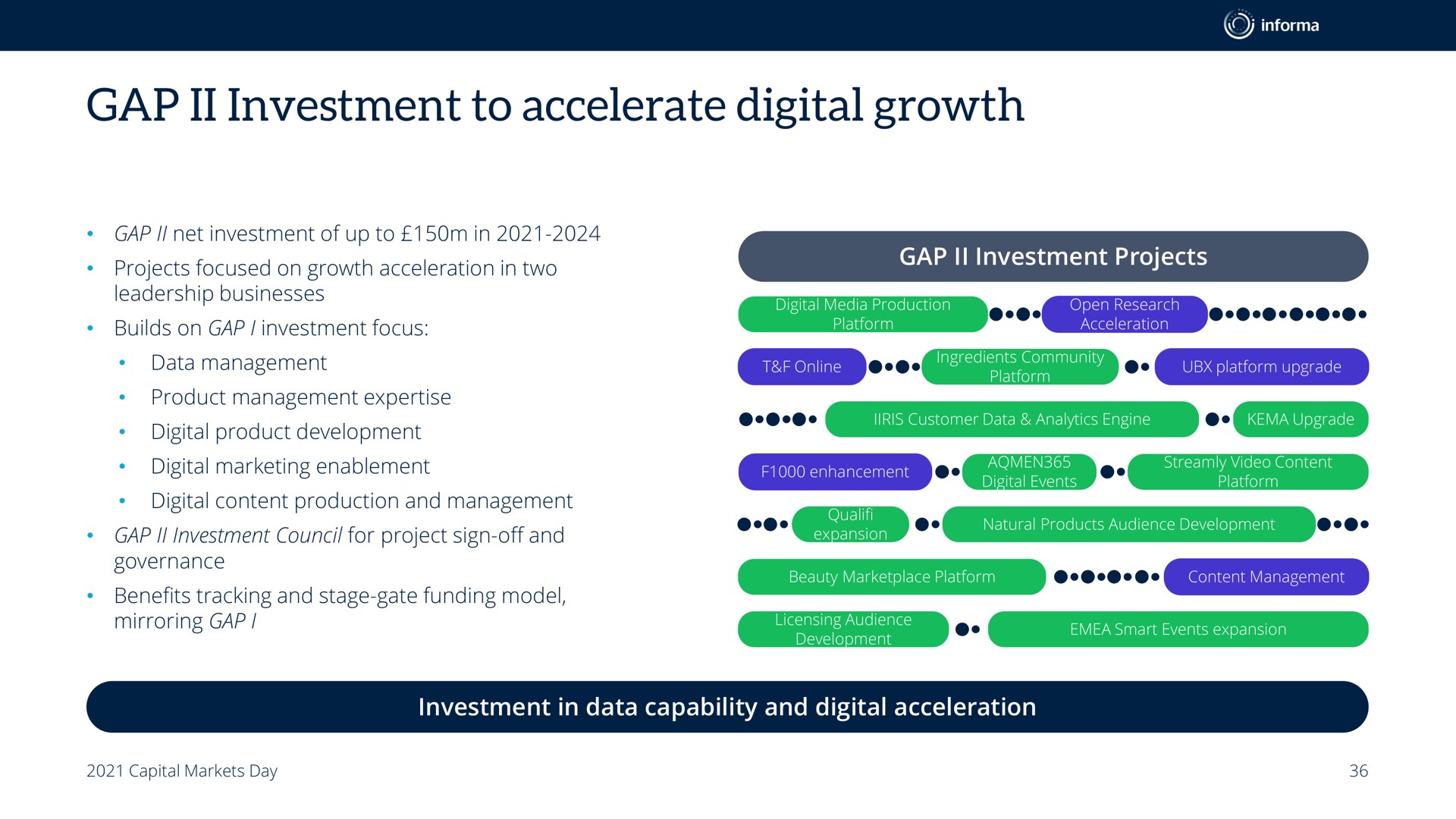 gap investment to accelerate digital growth | Informa