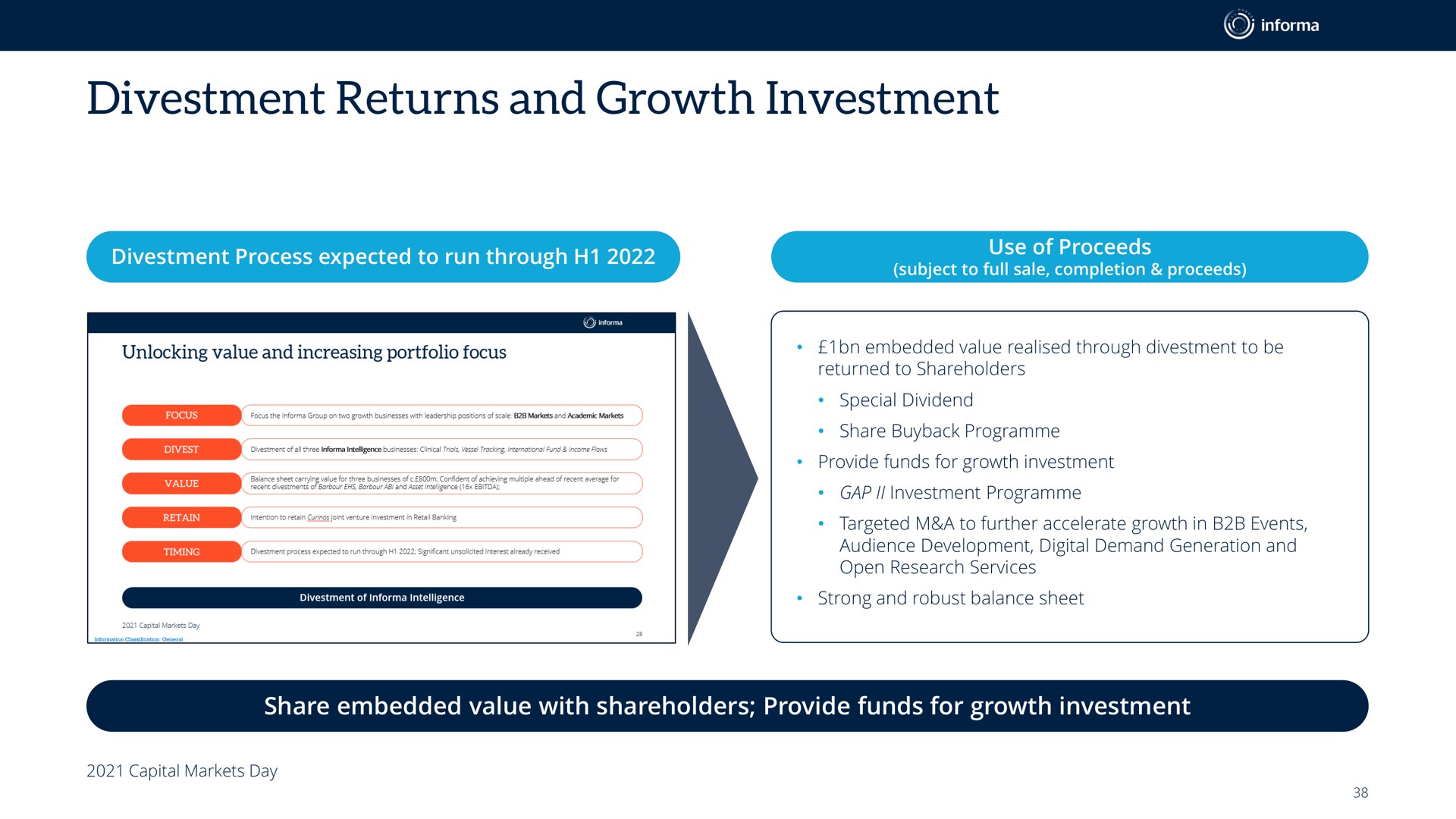 divestment returns and growth investment strong robust balance sheet | Informa