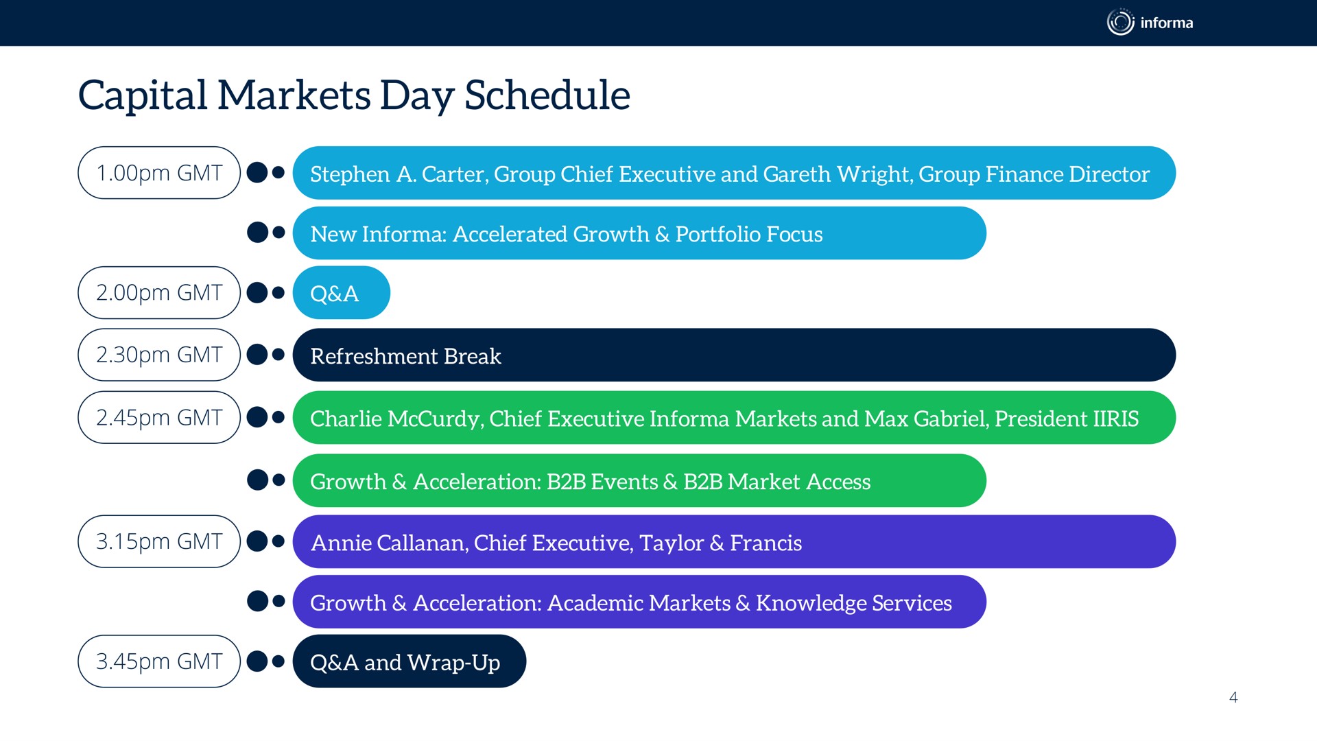 capital markets day schedule | Informa