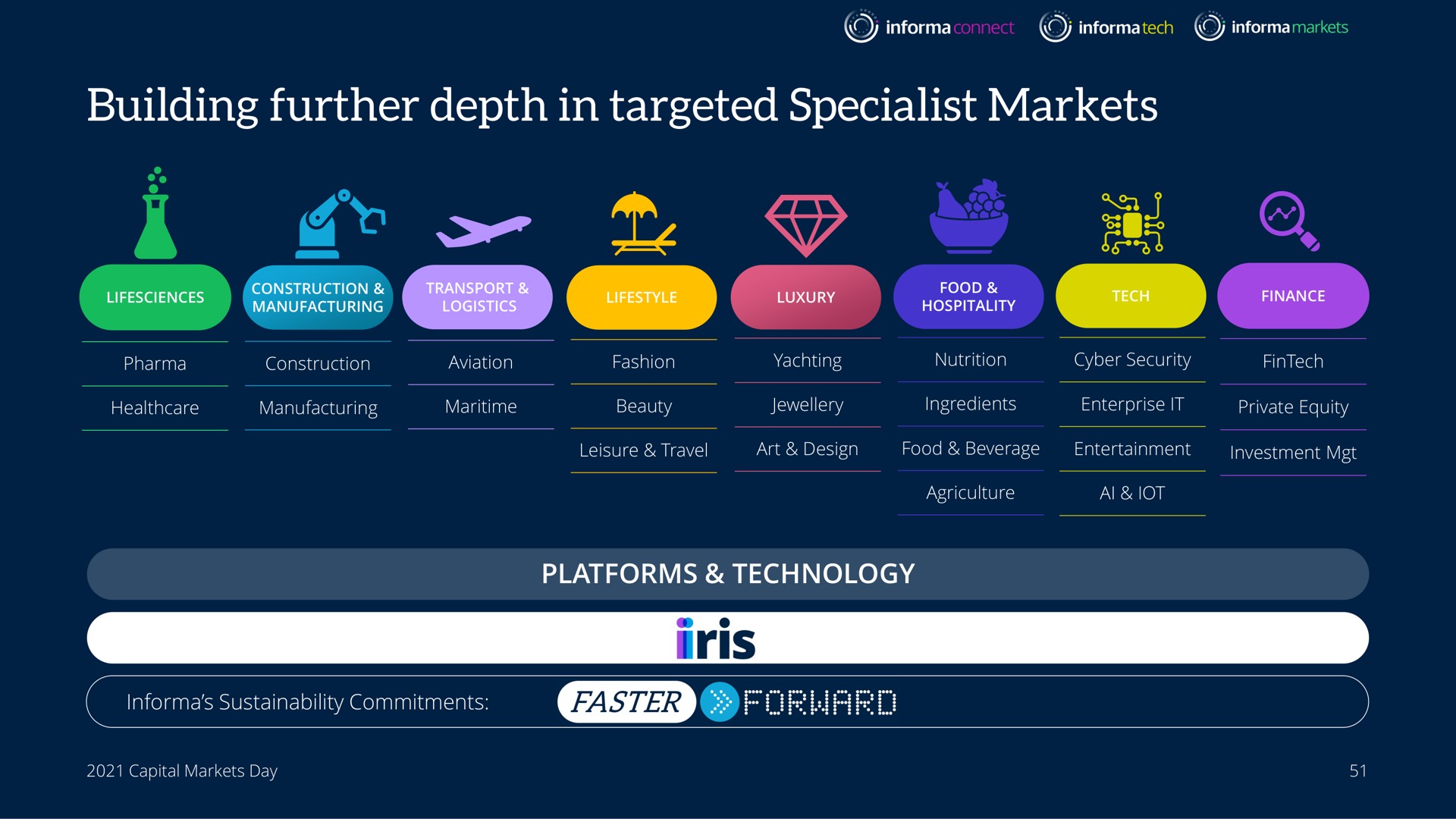 building further depth in targeted specialist markets | Informa
