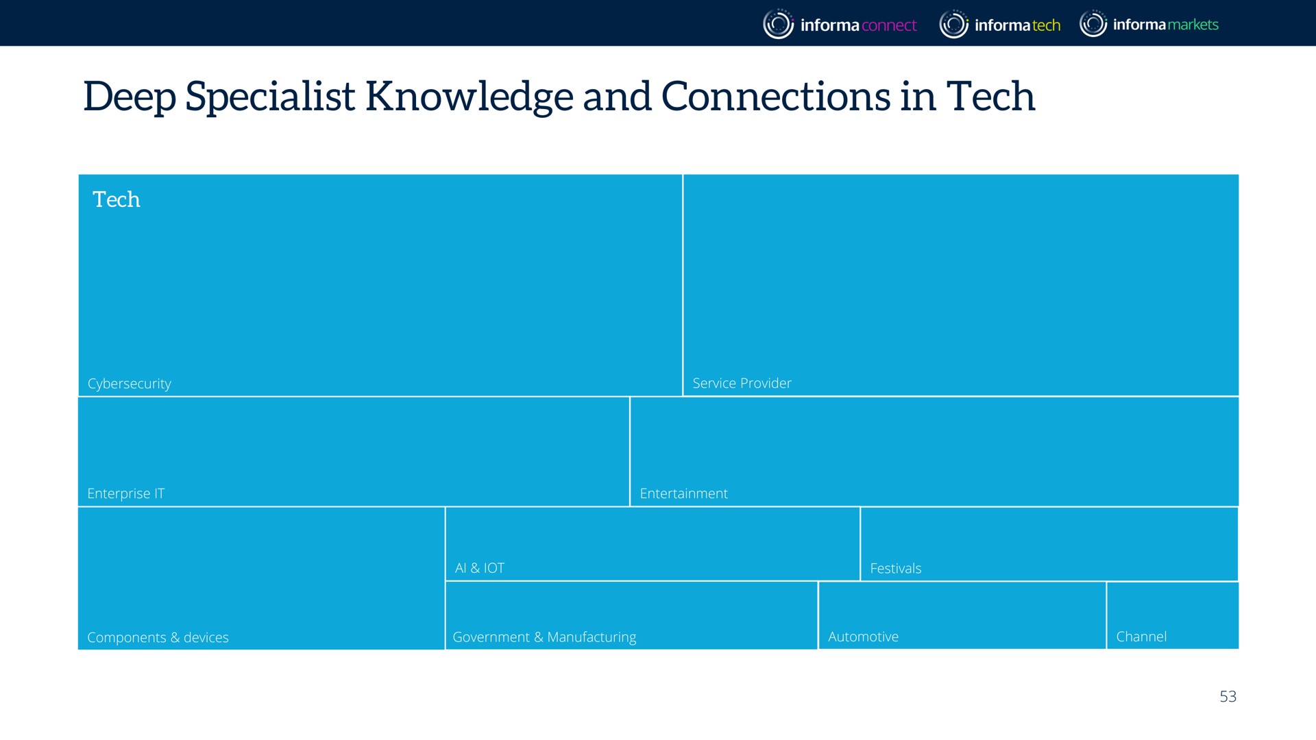 deep specialist knowledge and connections in tech | Informa