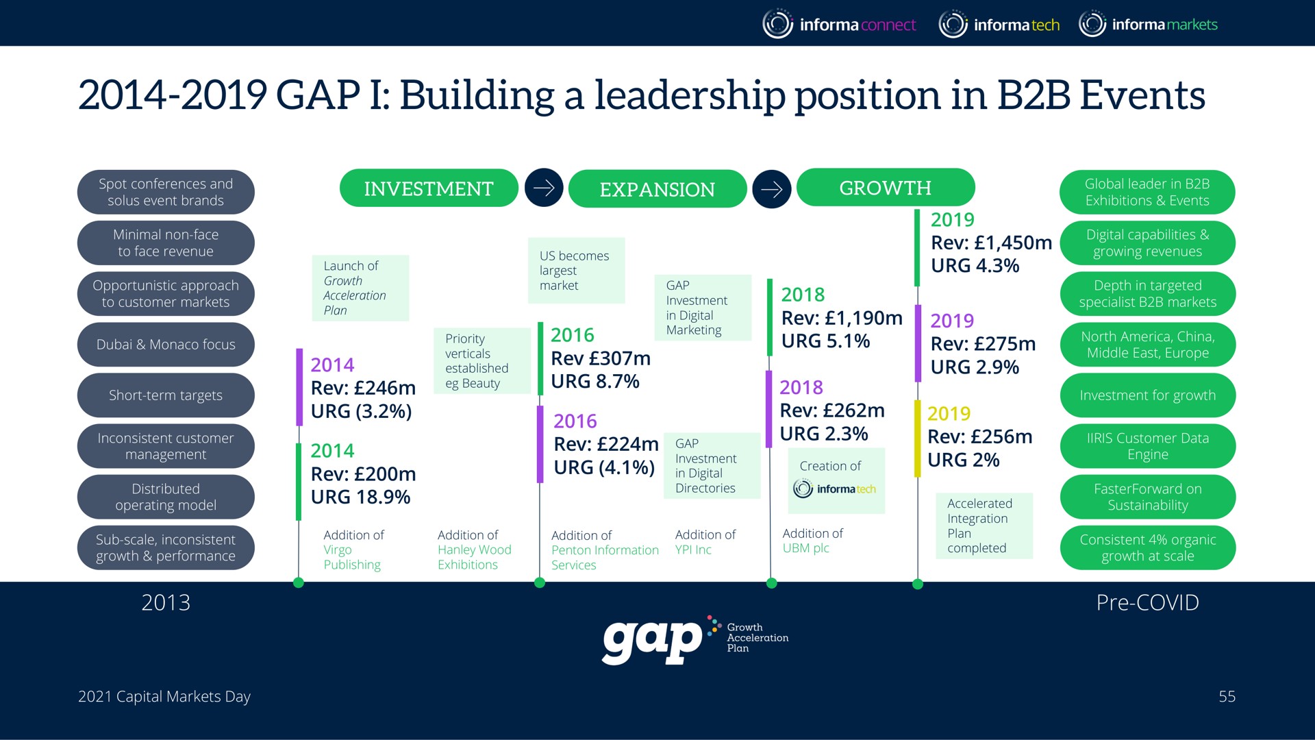 gap i building a leadership position in events | Informa