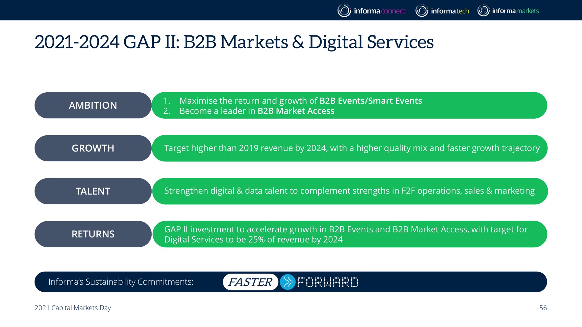 gap markets digital services | Informa