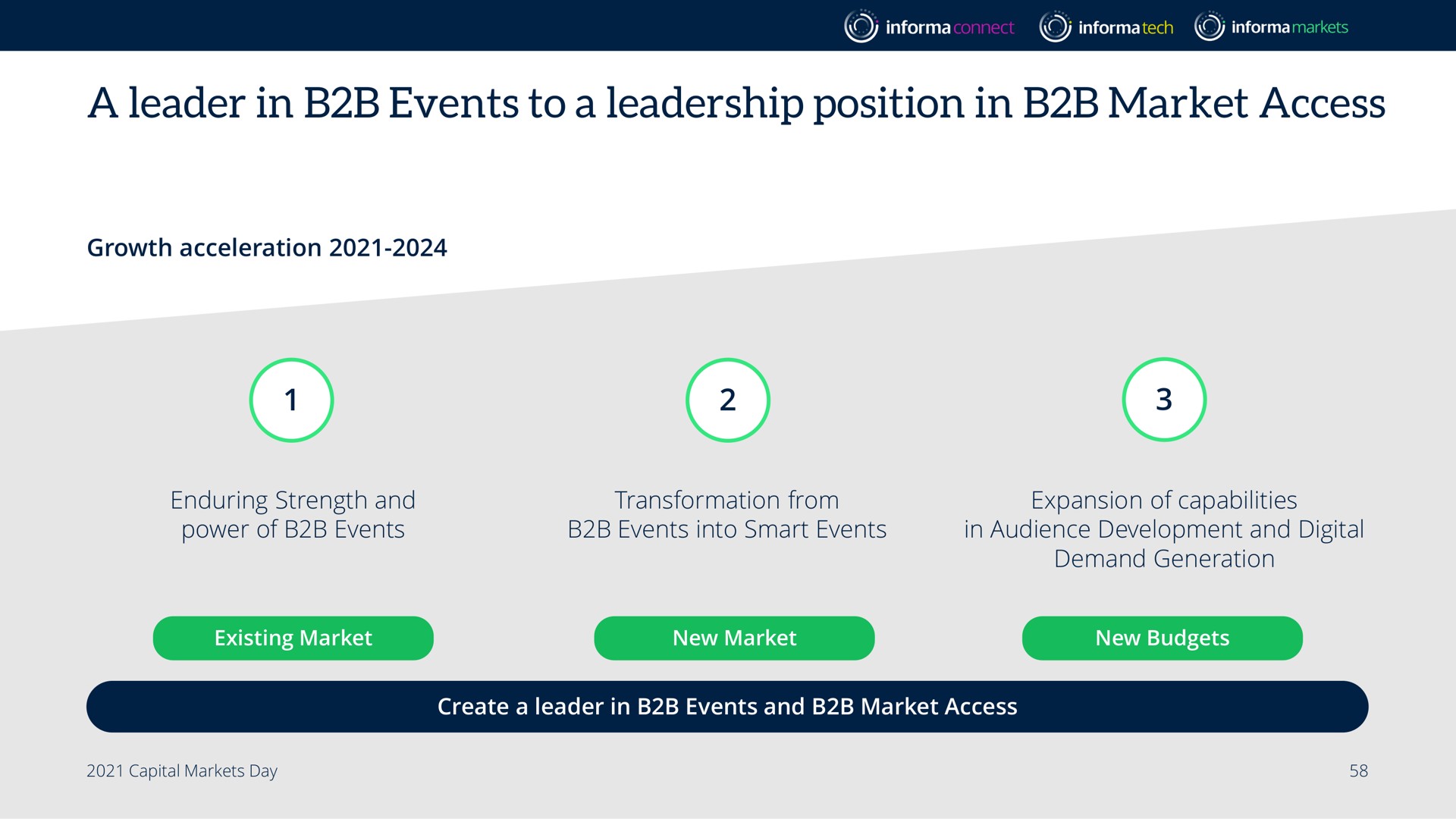 a leader in events to a leadership position in market access | Informa