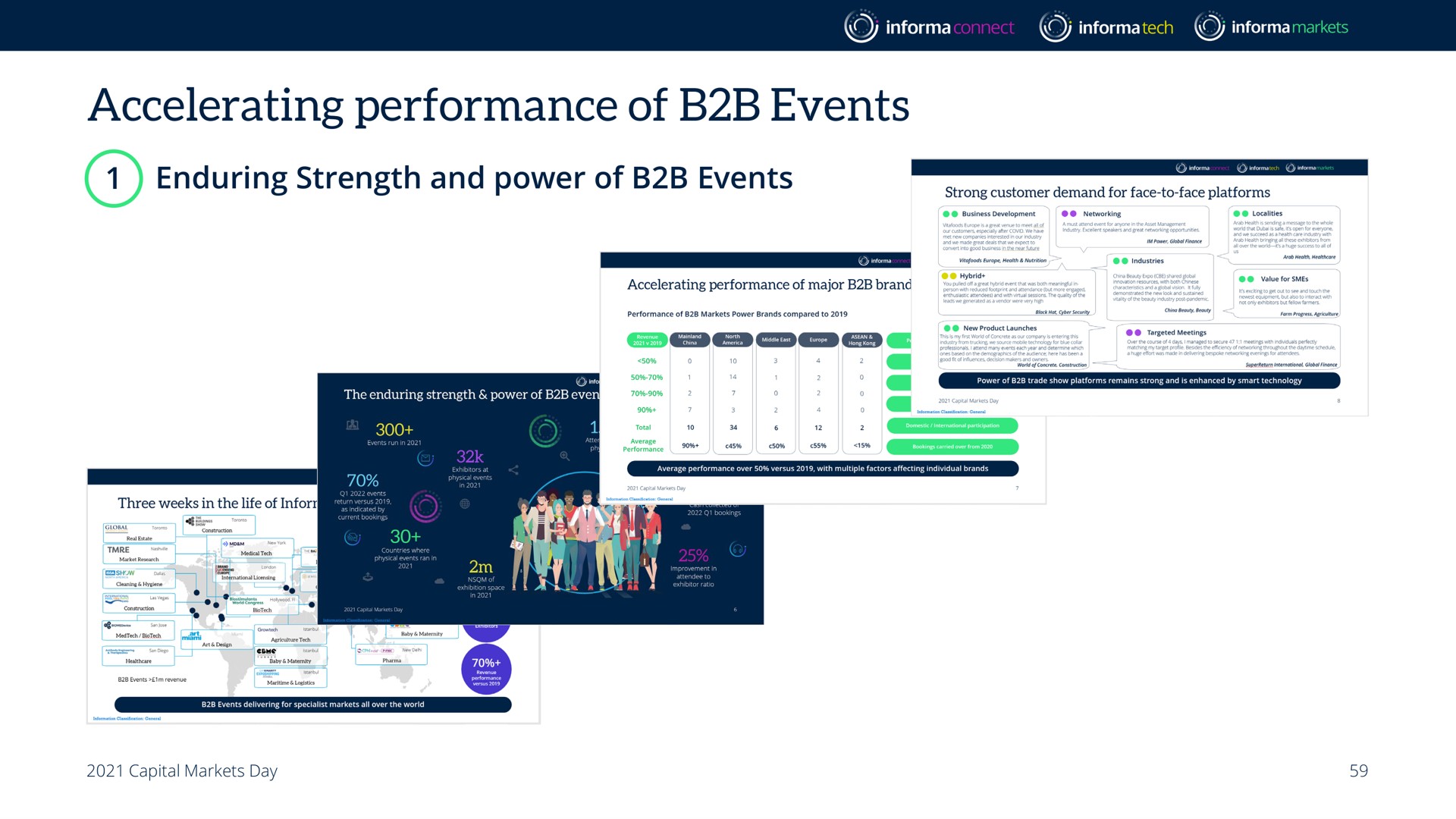 accelerating performance of events enduring strength and power | Informa