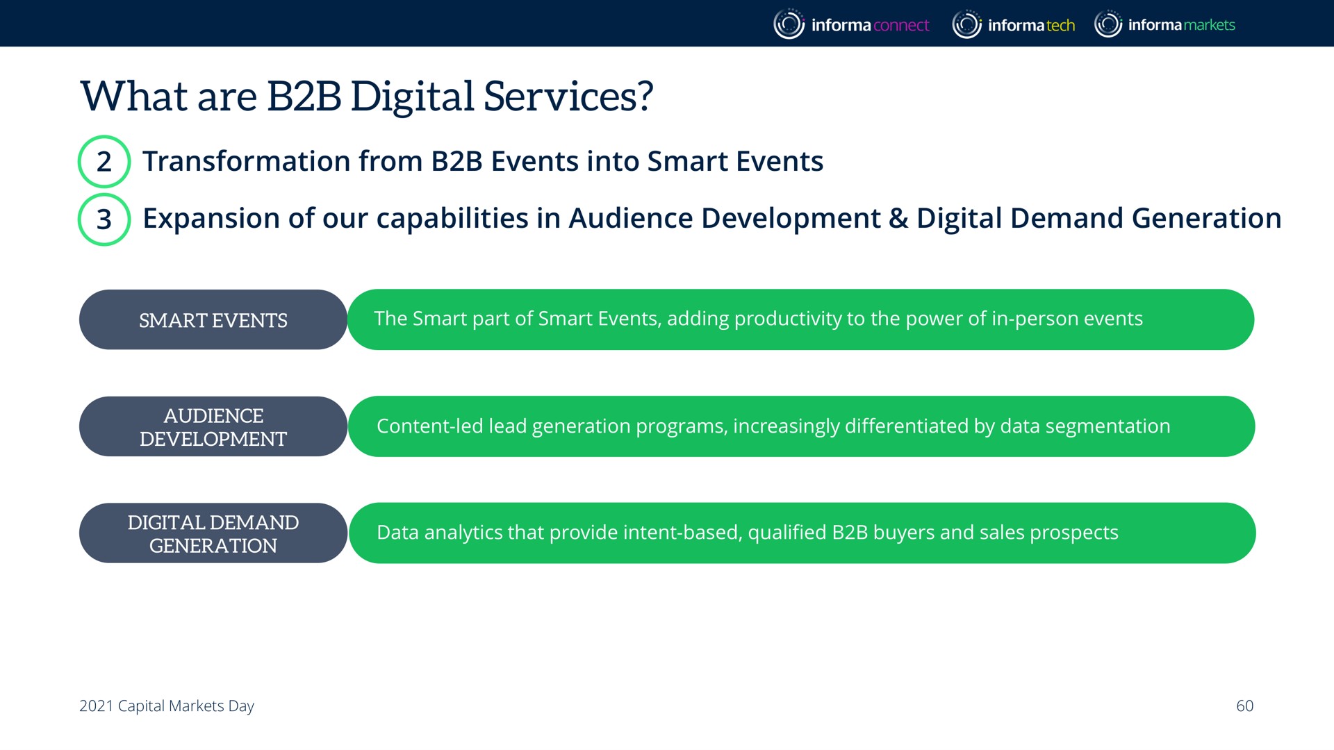 what are digital services expansion of our capabilities in audience development demand generation | Informa