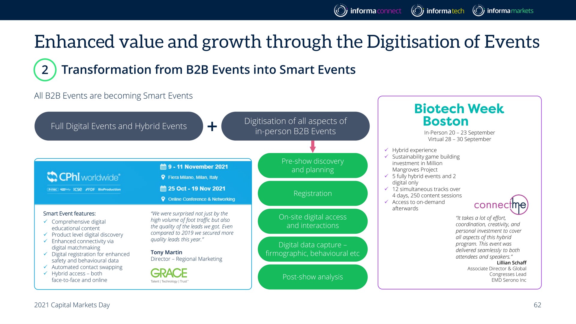enhanced value and growth through the of events grace | Informa