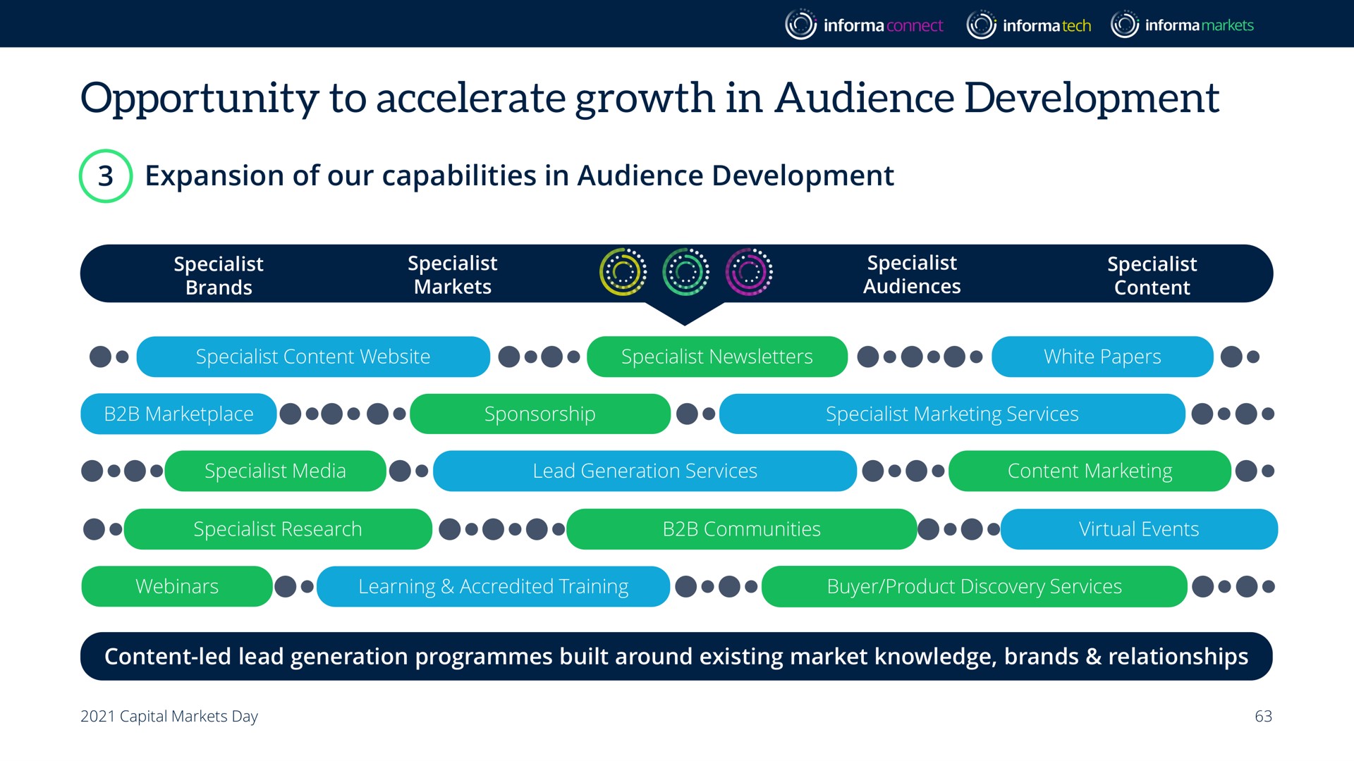 opportunity to accelerate growth in audience development expansion of our capabilities | Informa